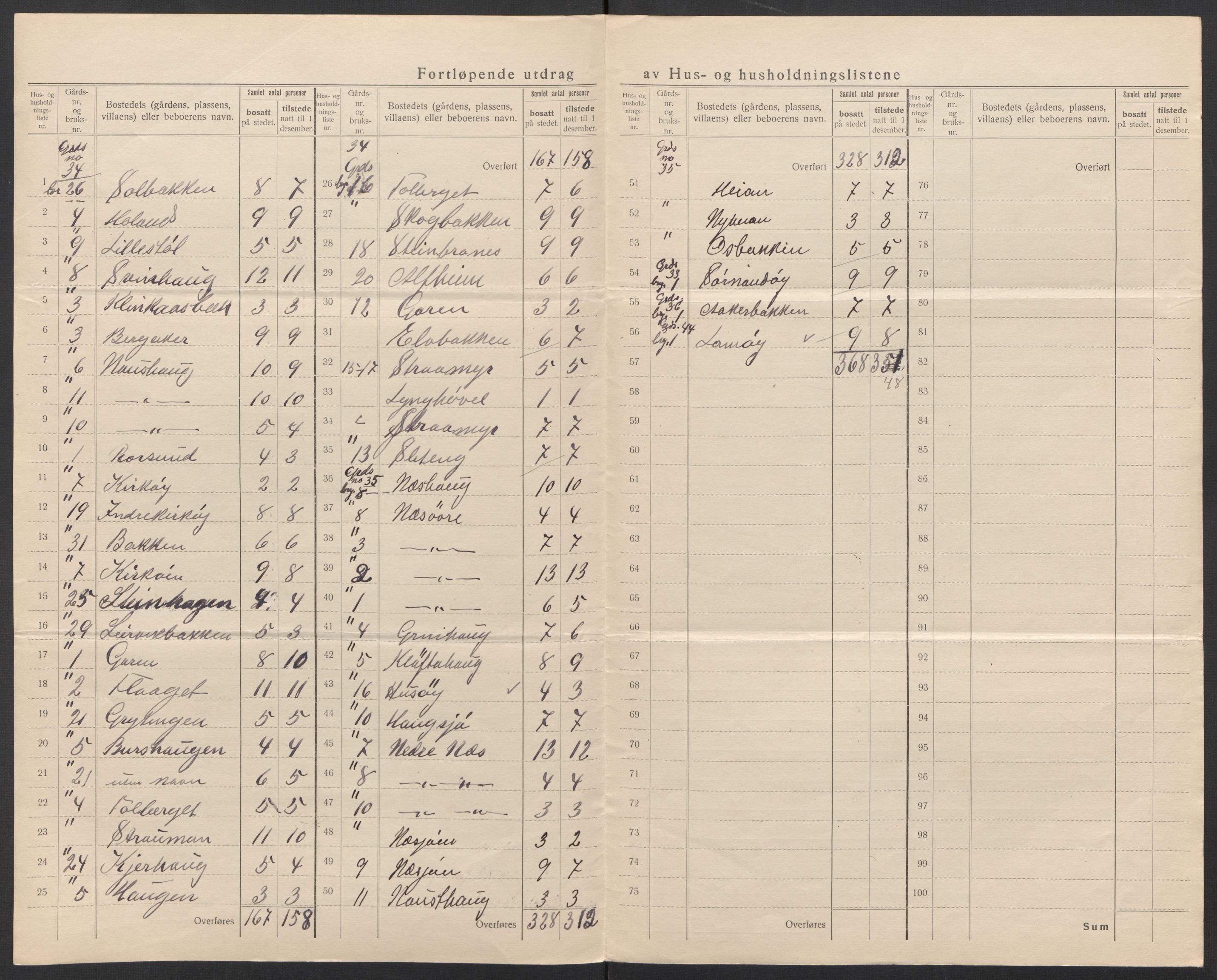 SAT, 1920 census for Vega, 1920, p. 28