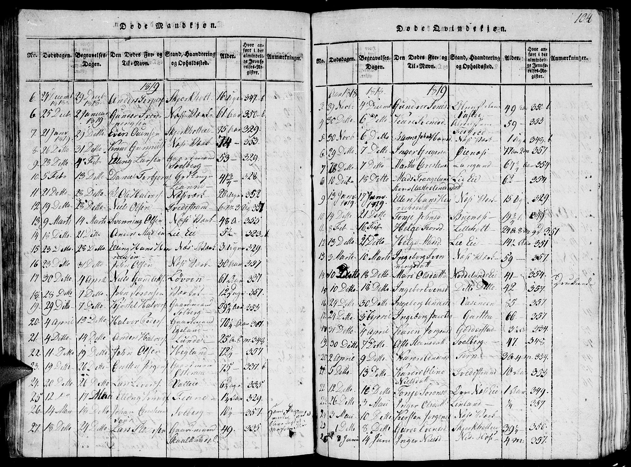 Holt sokneprestkontor, AV/SAK-1111-0021/F/Fb/L0006: Parish register (copy) no. B 6, 1813-1823, p. 104