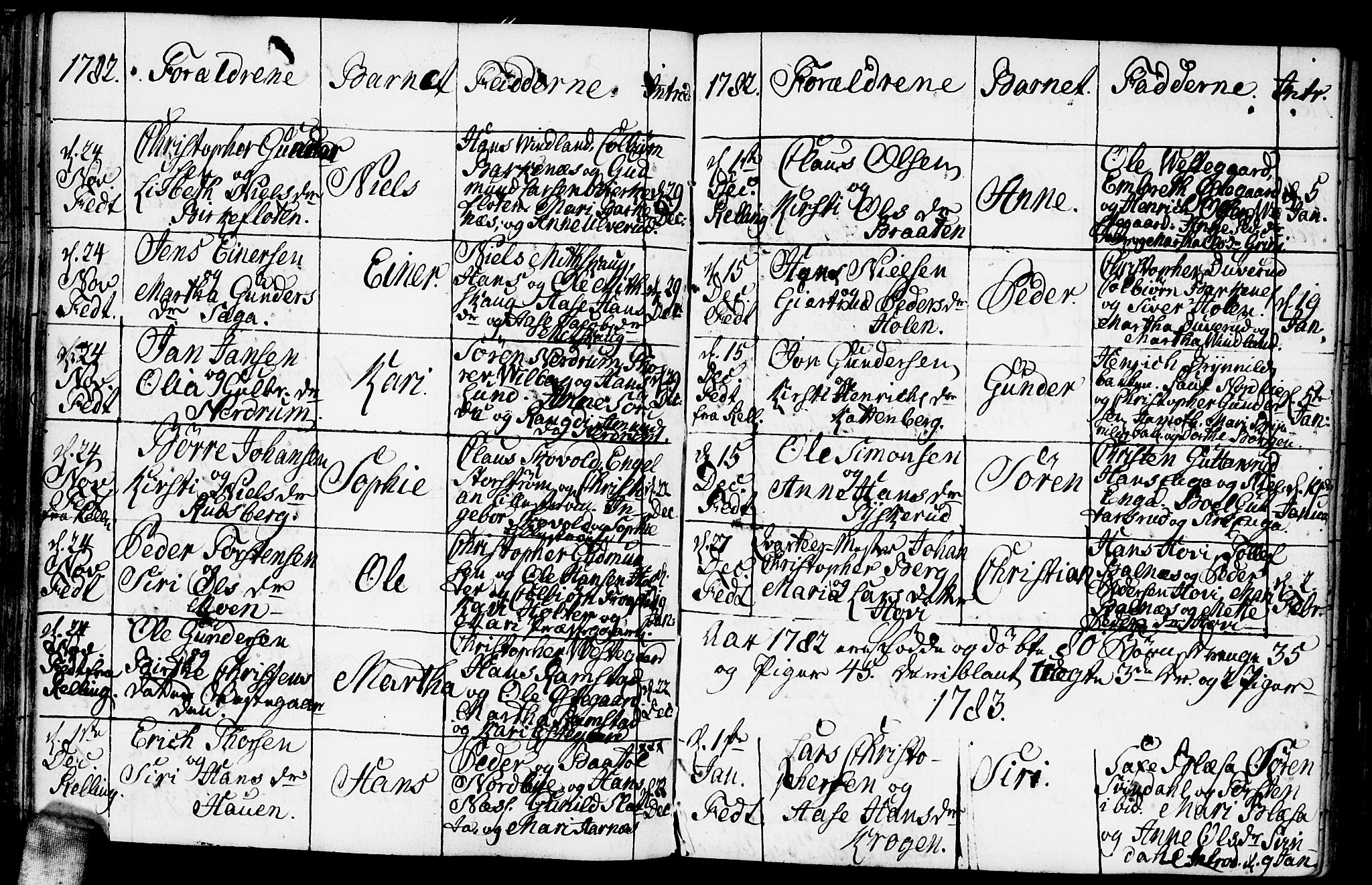 Fet prestekontor Kirkebøker, AV/SAO-A-10370a/F/Fa/L0005: Parish register (official) no. I 5, 1772-1796