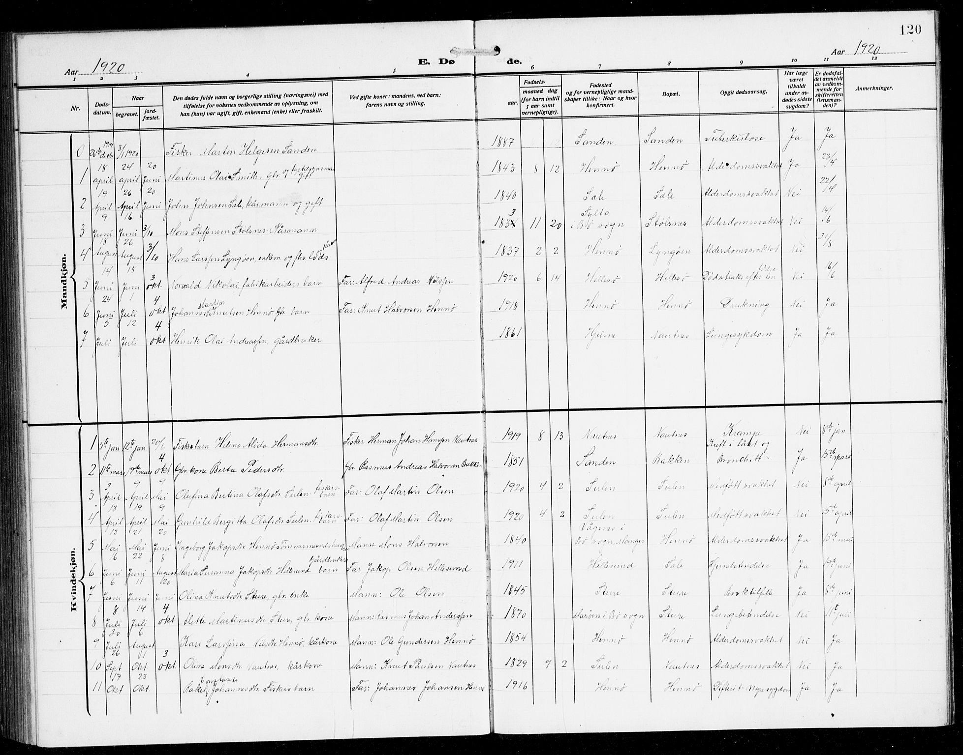 Herdla Sokneprestembete, SAB/A-75701/H/Hab: Parish register (copy) no. B 1, 1909-1929, p. 120