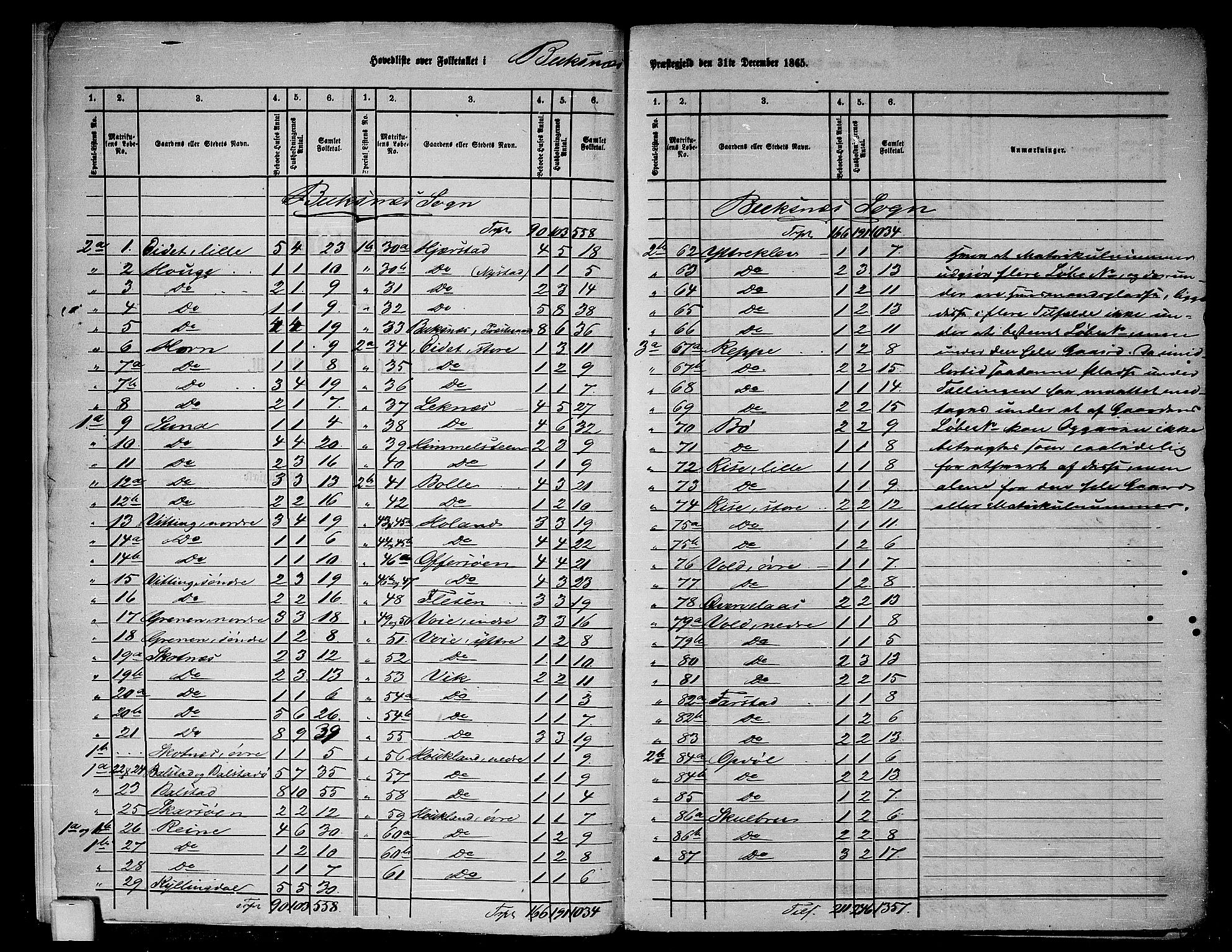 RA, 1865 census for Buksnes, 1865, p. 6