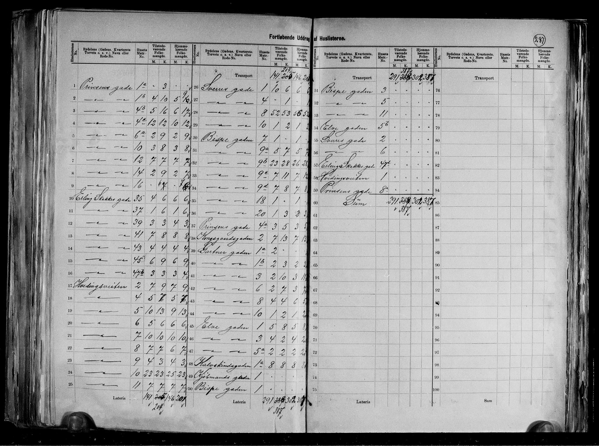 RA, 1891 census for 1601 Trondheim, 1891, p. 48