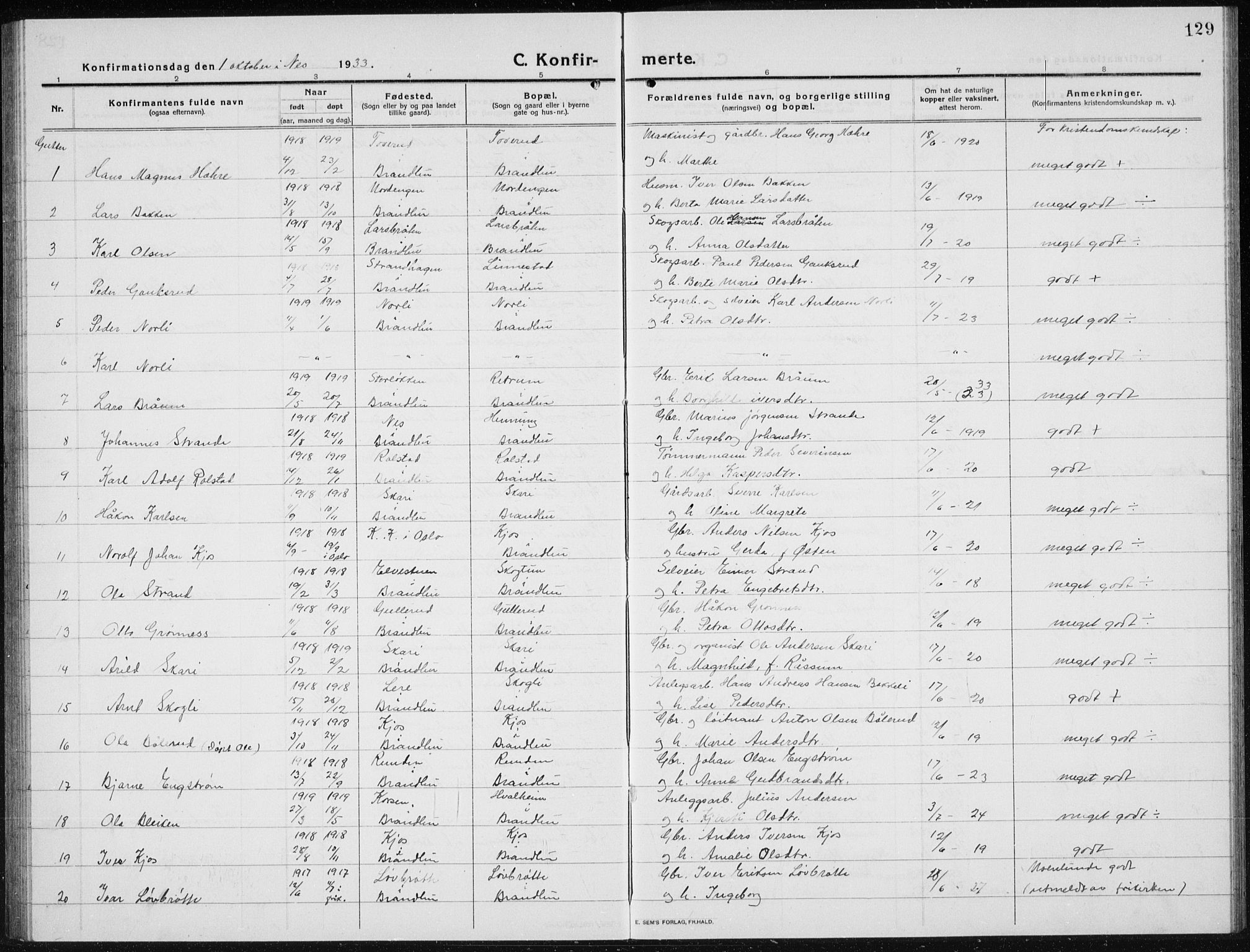 Brandbu prestekontor, AV/SAH-PREST-114/H/Ha/Hab/L0001: Parish register (copy) no. 1, 1914-1937, p. 129