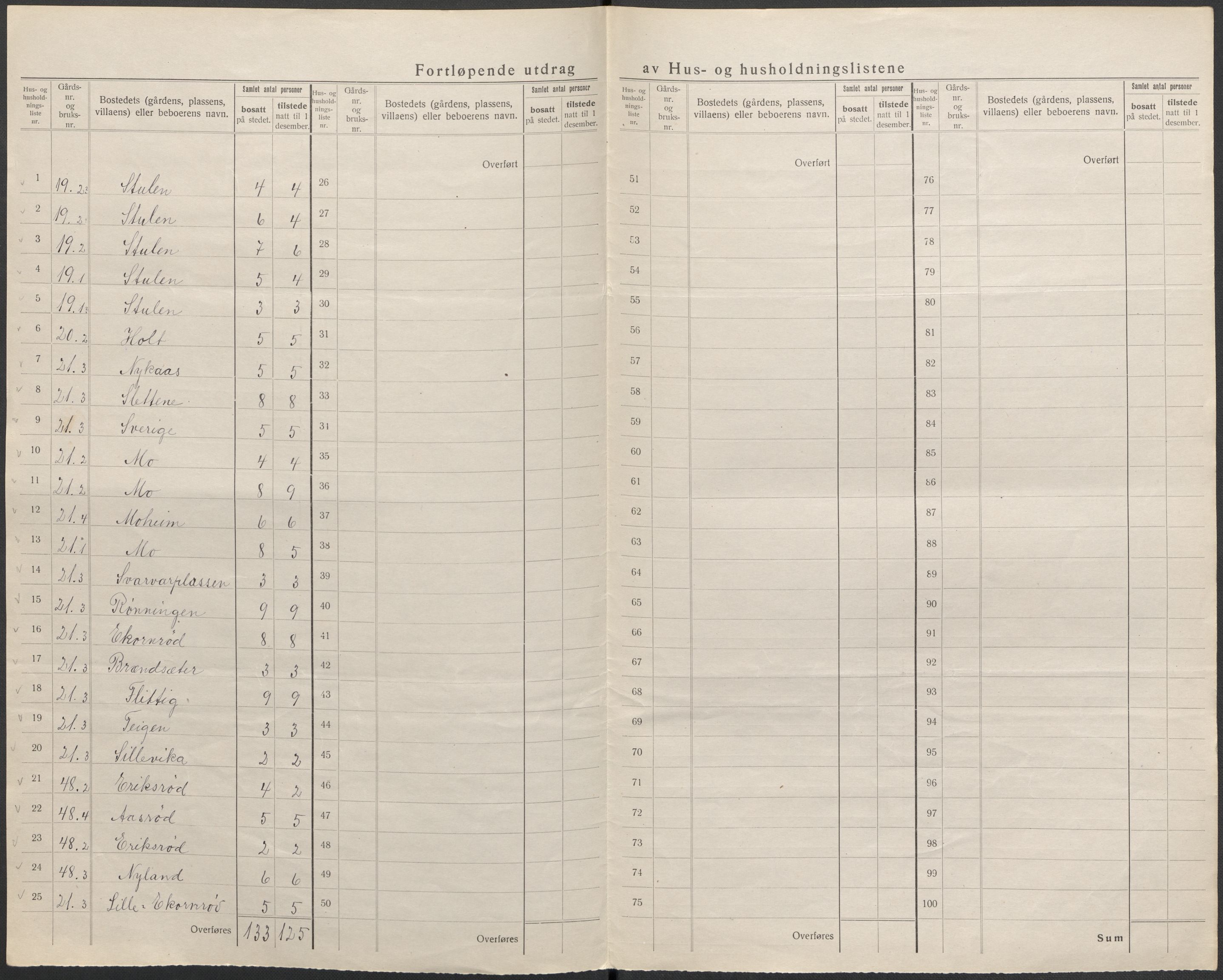 SAKO, 1920 census for Gjerpen, 1920, p. 18