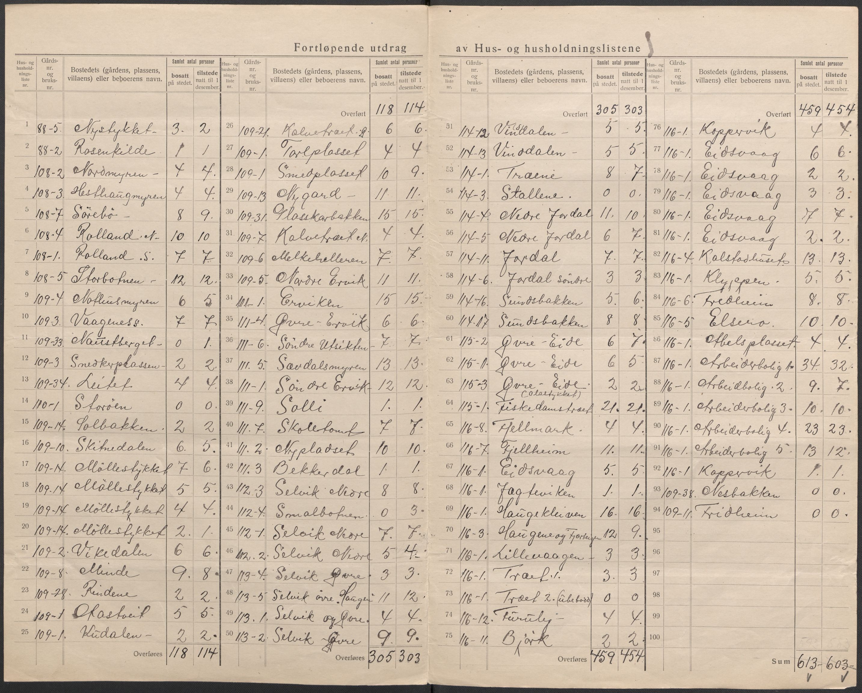 SAB, 1920 census for Åsane, 1920, p. 19