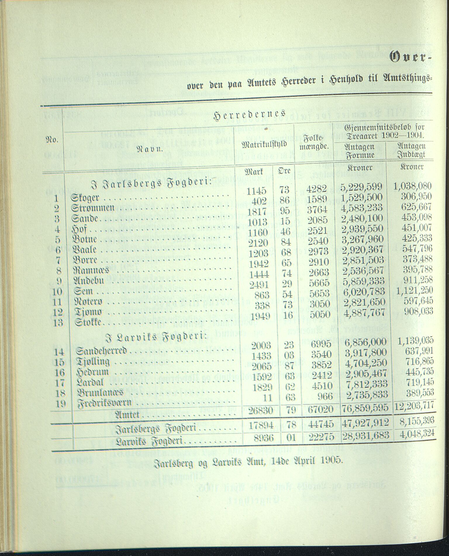 Vestfold fylkeskommune. Fylkestinget, VEMU/A-1315/A/Ab/Abb/L0052: Fylkestingsforhandlinger, 1905, p. 438