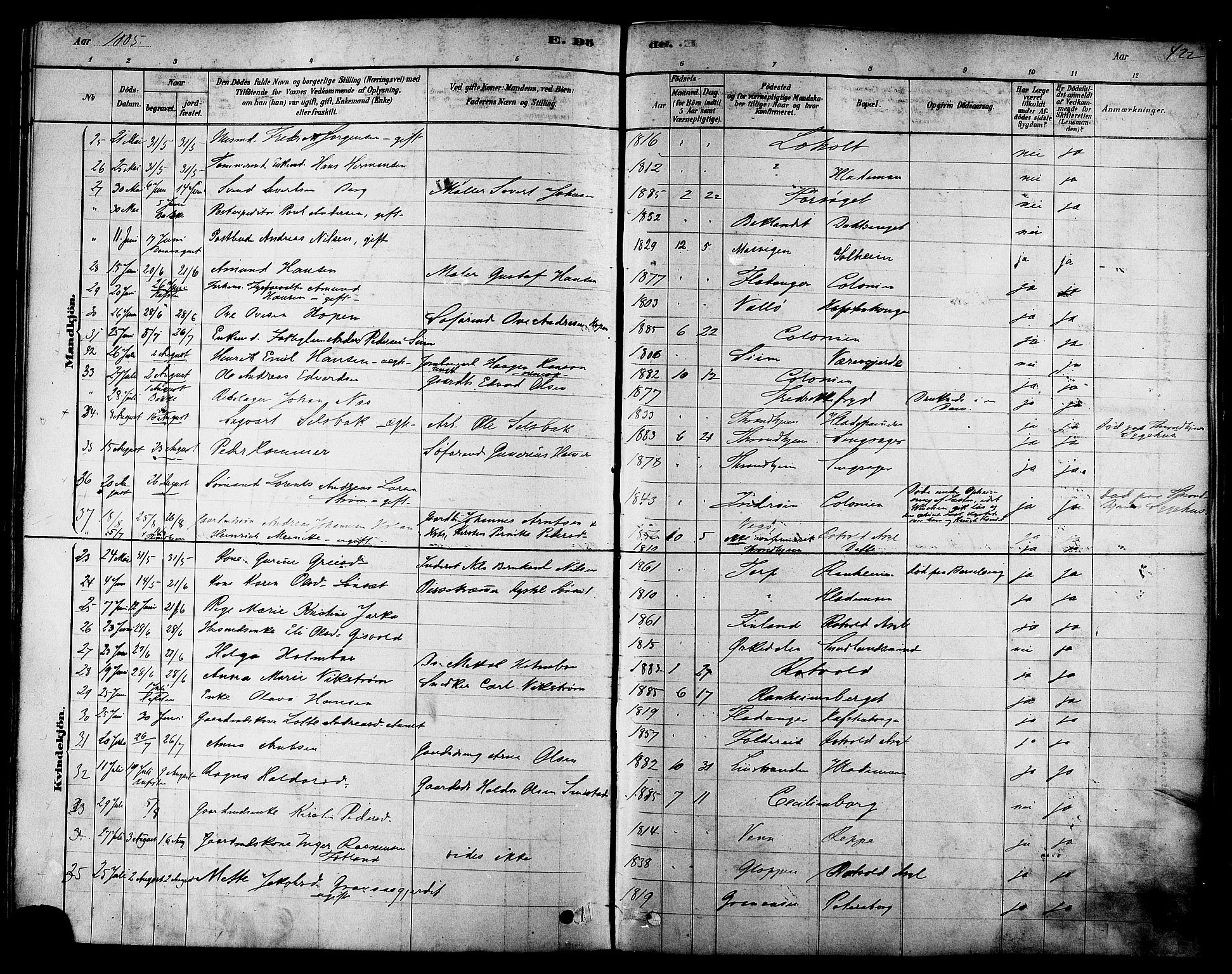 Ministerialprotokoller, klokkerbøker og fødselsregistre - Sør-Trøndelag, SAT/A-1456/606/L0294: Parish register (official) no. 606A09, 1878-1886, p. 422