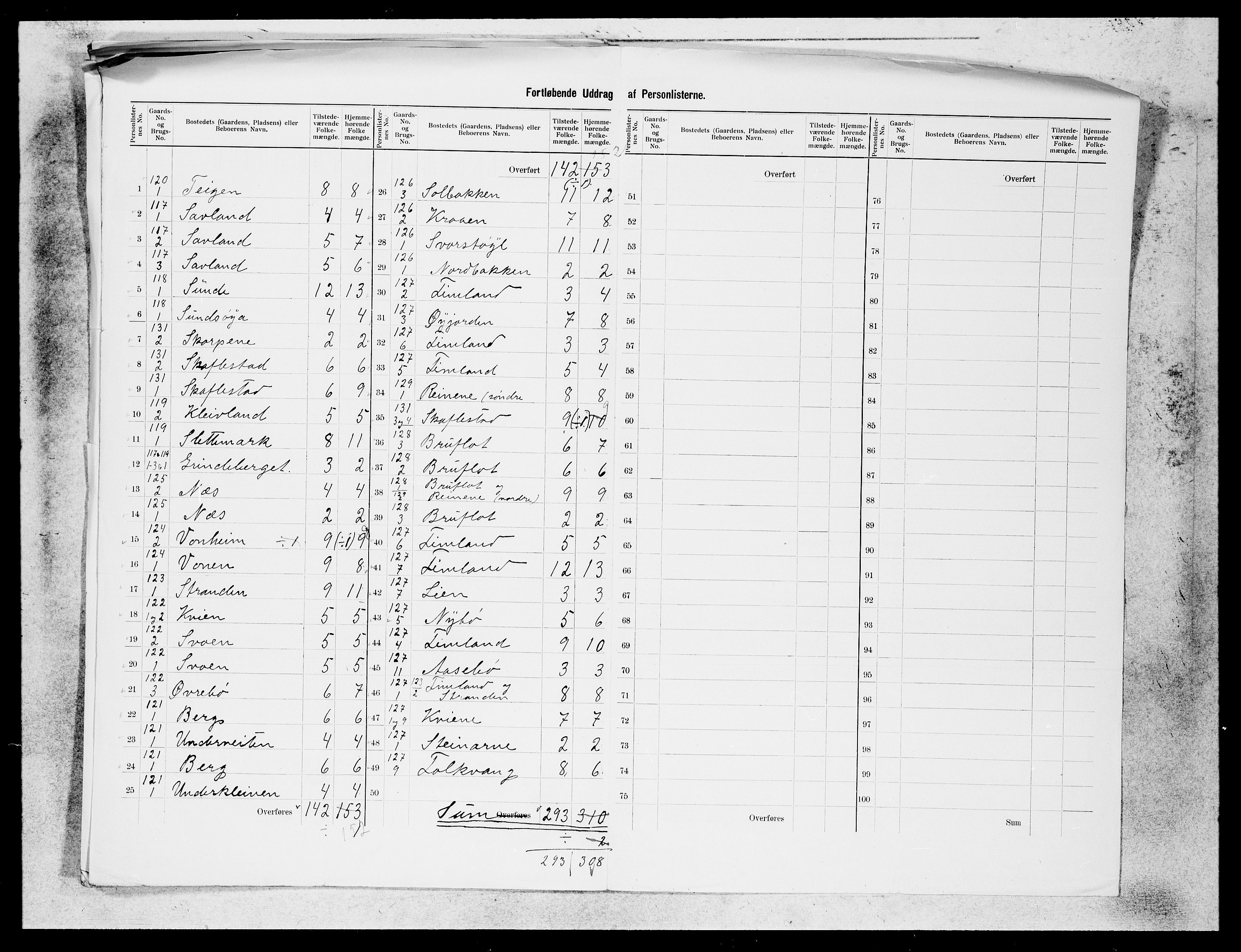 SAB, 1900 census for Naustdal, 1900, p. 14