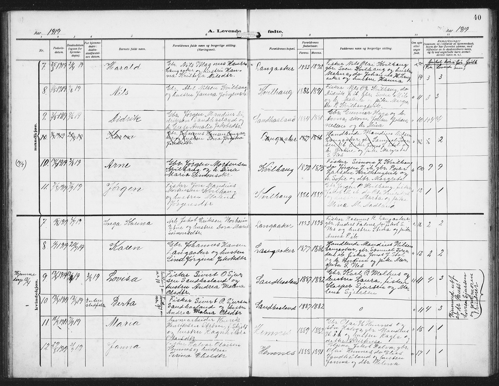 Skudenes sokneprestkontor, SAST/A -101849/H/Ha/Hab/L0011: Parish register (copy) no. B 11, 1909-1943, p. 40