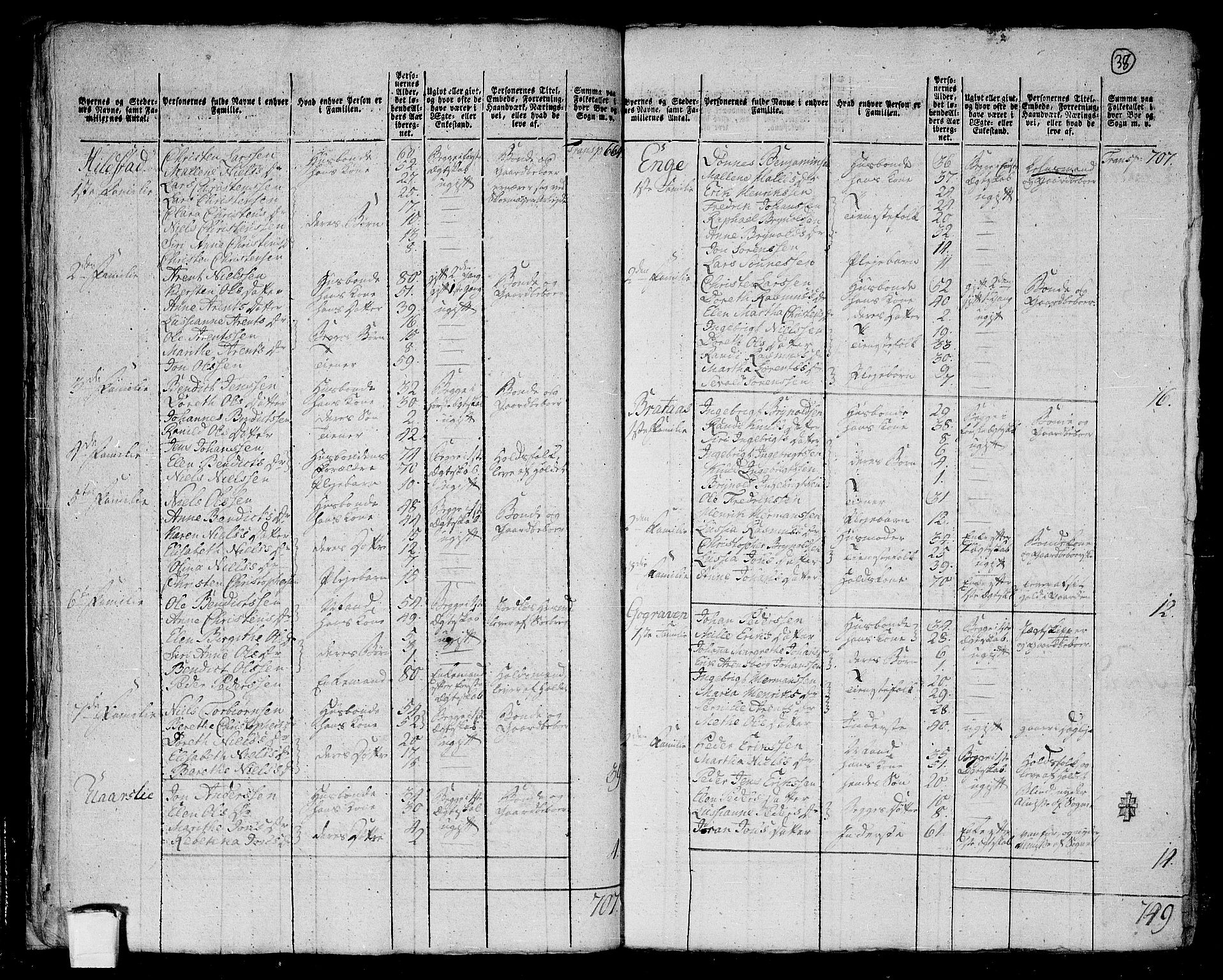 RA, 1801 census for 1814P Brønnøy, 1801, p. 37b-38a