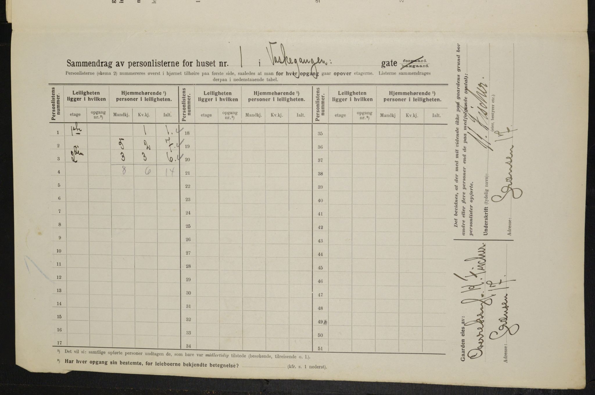 OBA, Municipal Census 1914 for Kristiania, 1914, p. 131034