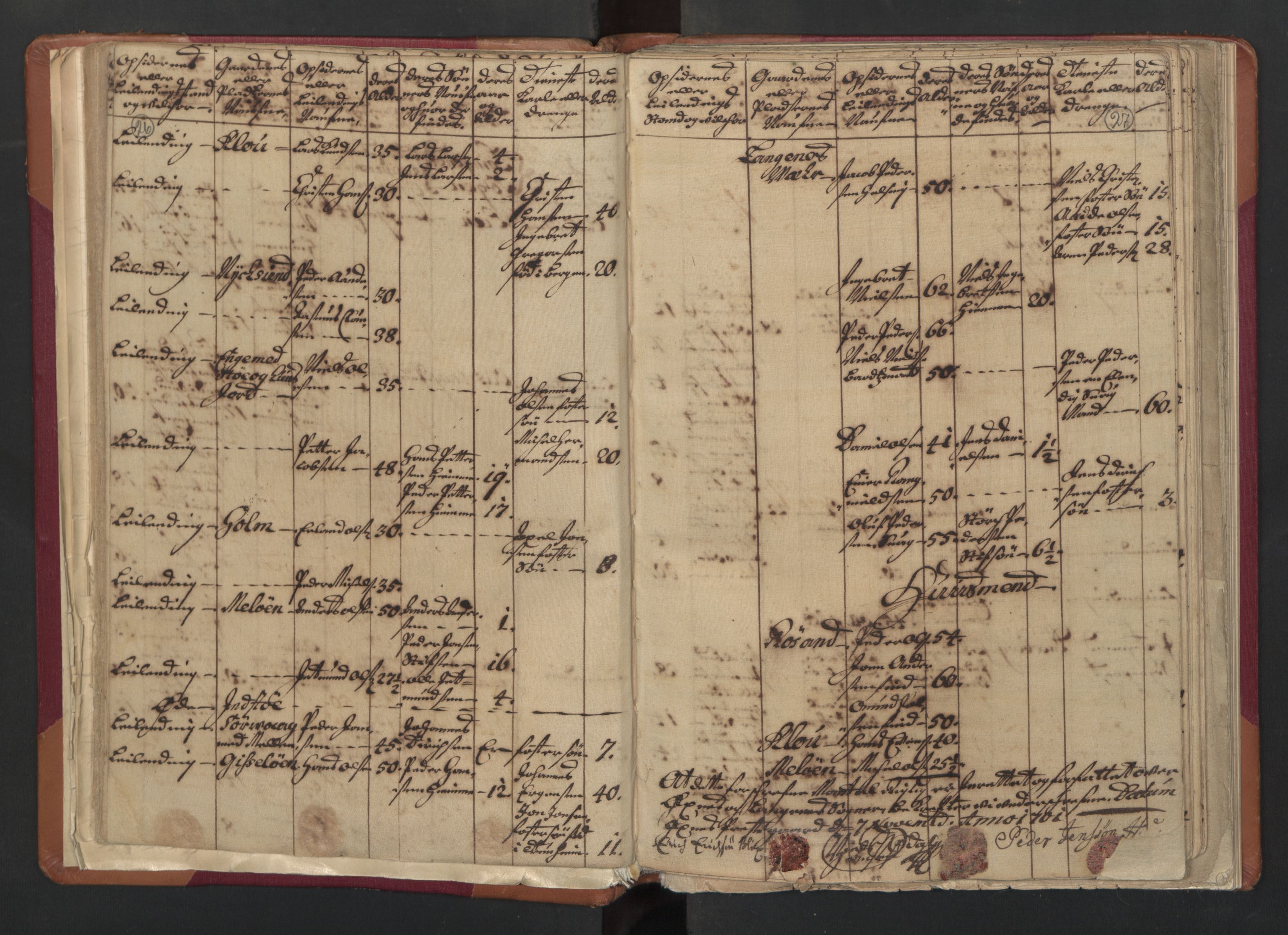 RA, Census (manntall) 1701, no. 18: Vesterålen, Andenes and Lofoten fogderi, 1701, p. 26-27