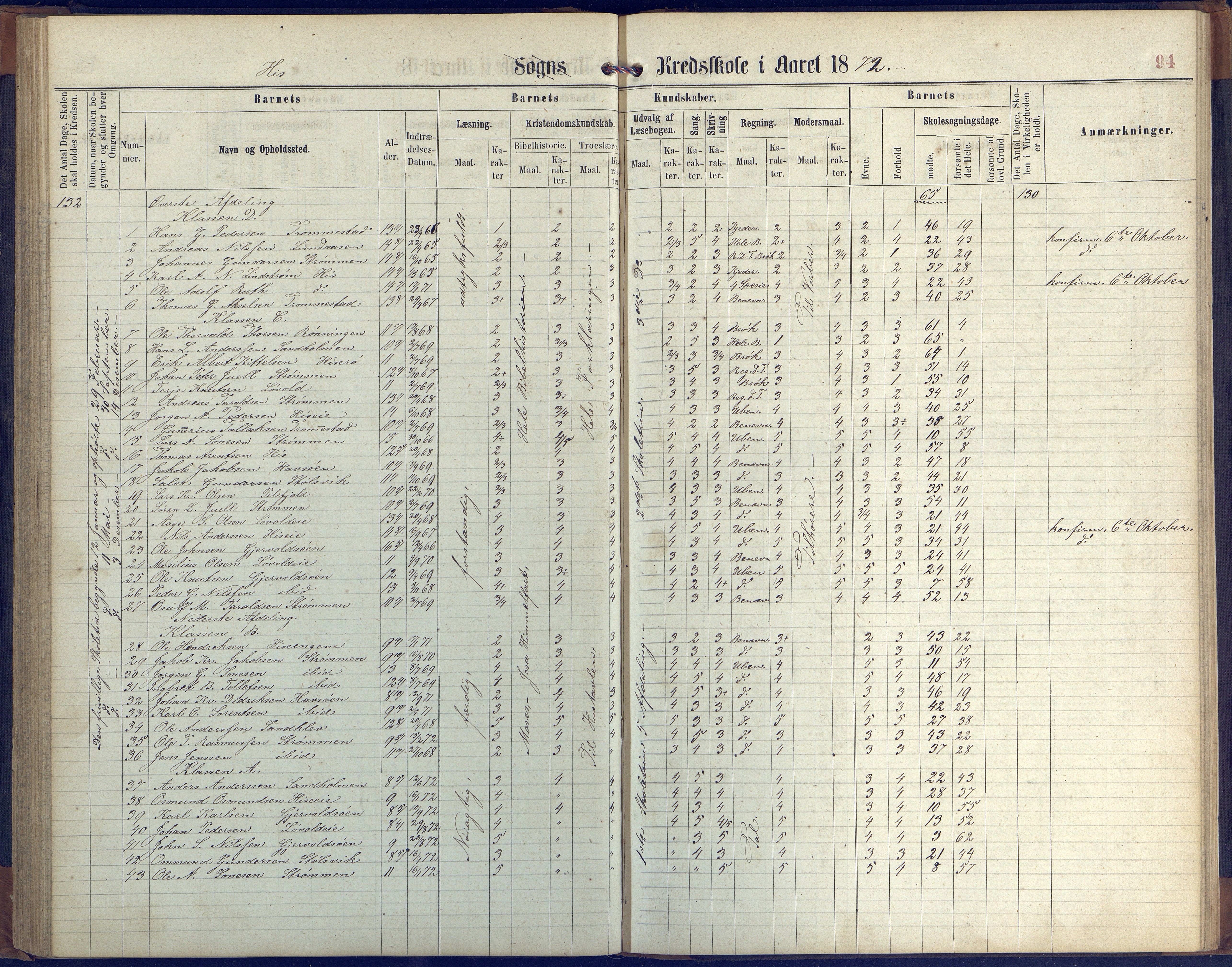 Hisøy kommune frem til 1991, AAKS/KA0922-PK/31/L0004: Skoleprotokoll, 1863-1887, p. 94