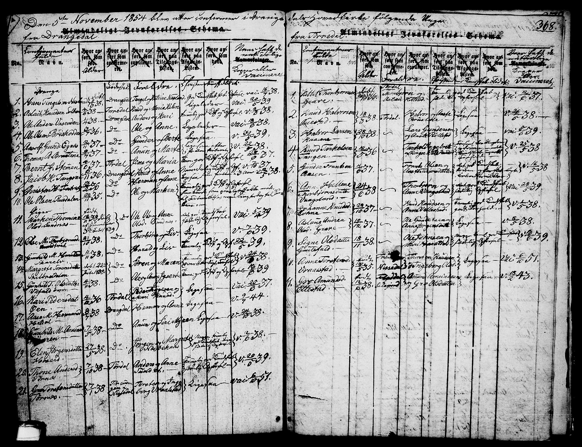 Drangedal kirkebøker, SAKO/A-258/G/Ga/L0001: Parish register (copy) no. I 1 /1, 1814-1856, p. 368
