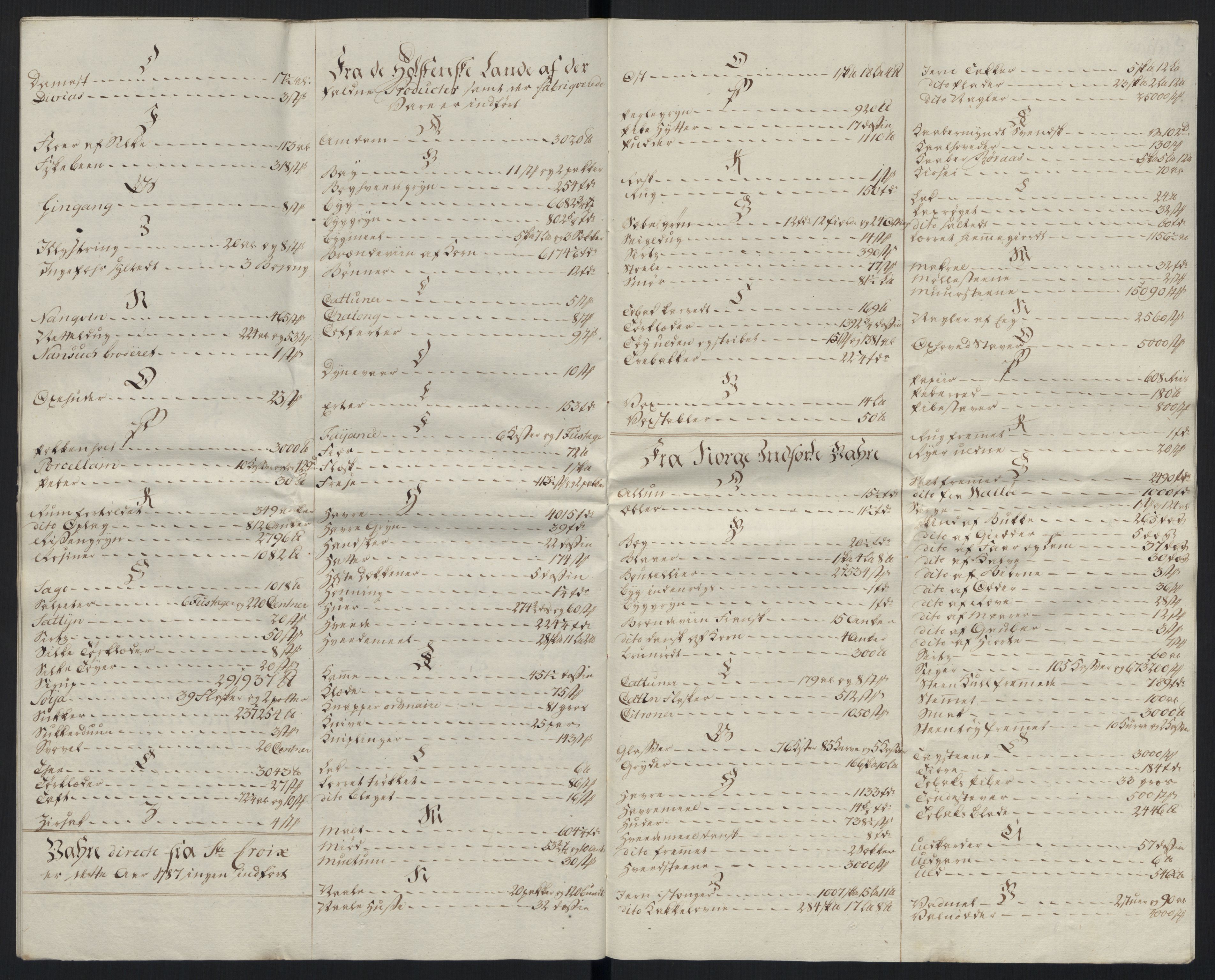 Generaltollkammeret, tollregnskaper, RA/EA-5490/R26/L0289/0001: Tollregnskaper Bergen A / Tabeller over alle inn- og utførte varer fra og til fremmede steder, 1786-1795, p. 30