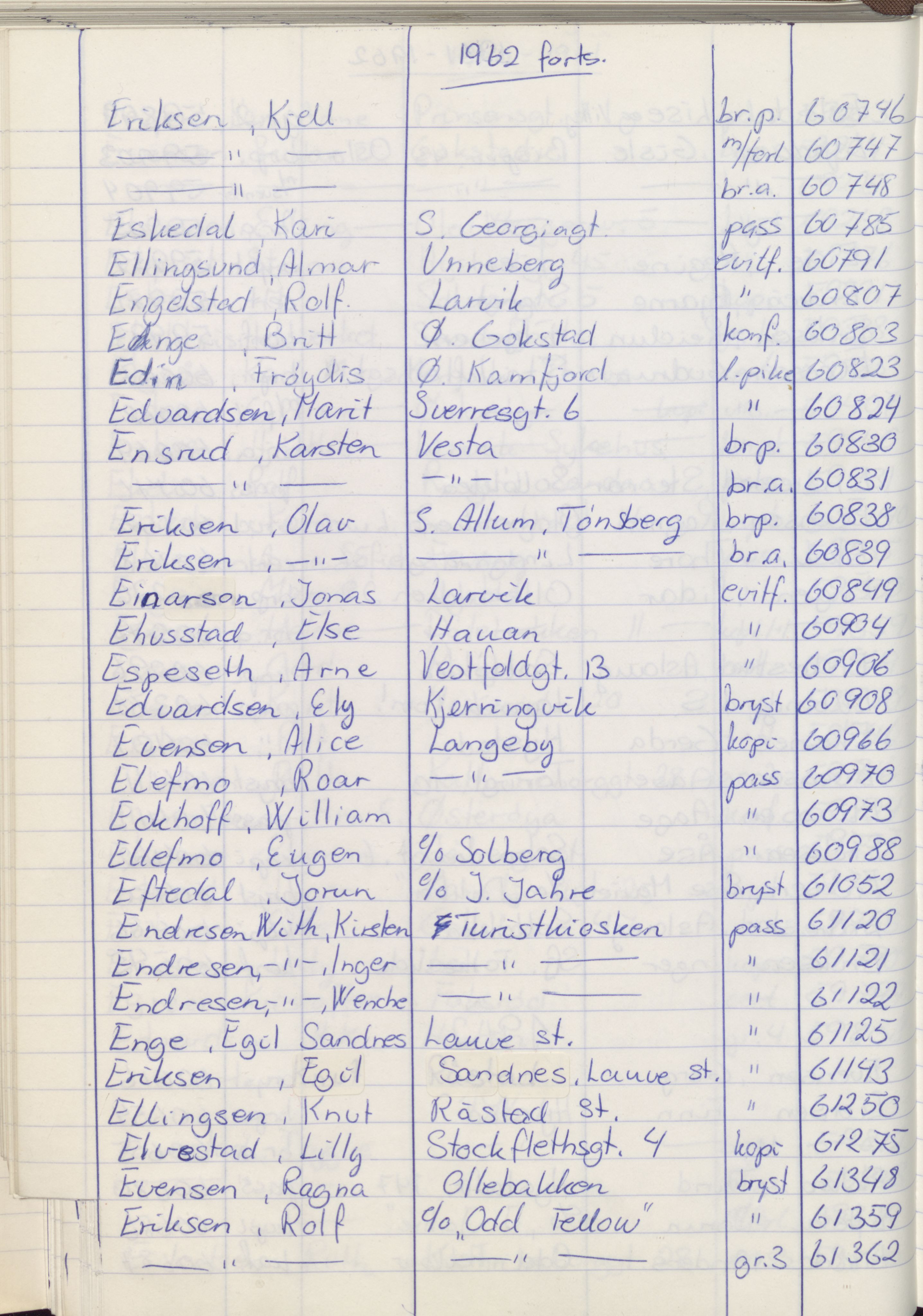 Pa 1494 - Jørgensen, Antonius. Fotograf, VEMU/A-2760/F/Fa, 1927-2004, p. 1266