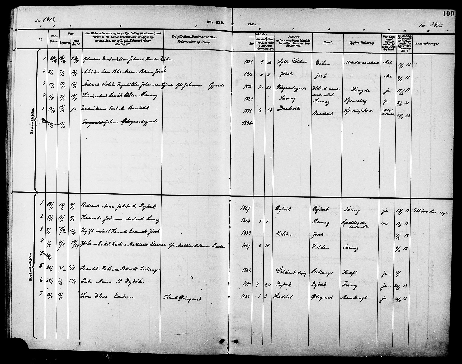 Ministerialprotokoller, klokkerbøker og fødselsregistre - Møre og Romsdal, AV/SAT-A-1454/508/L0098: Parish register (copy) no. 508C02, 1898-1916, p. 109