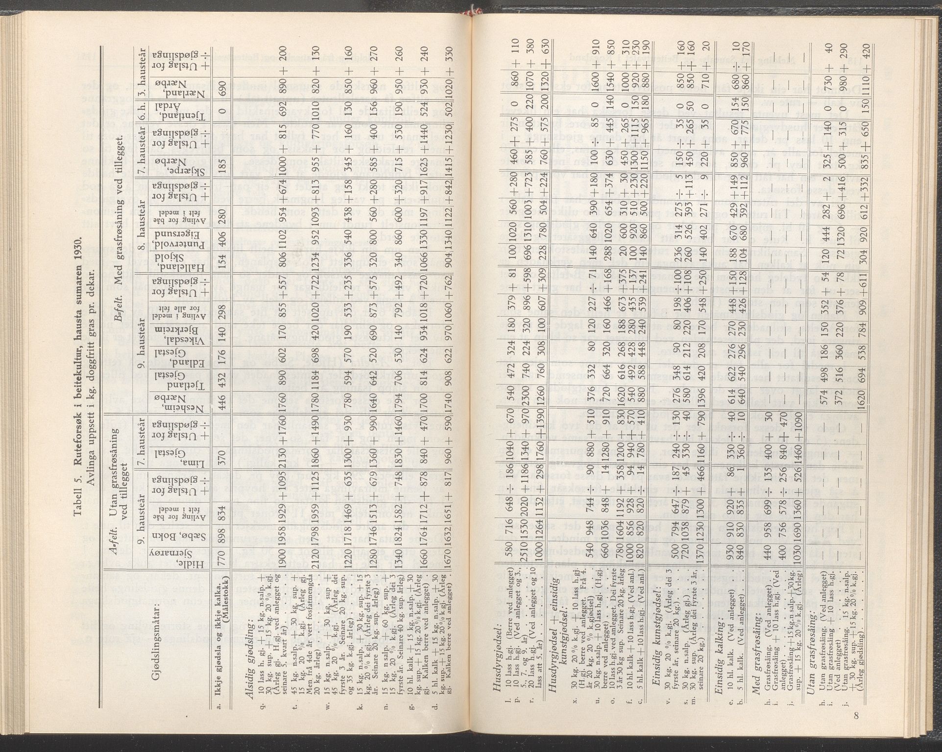 Rogaland fylkeskommune - Fylkesrådmannen , IKAR/A-900/A/Aa/Aaa/L0050: Møtebok , 1931, p. 116-117