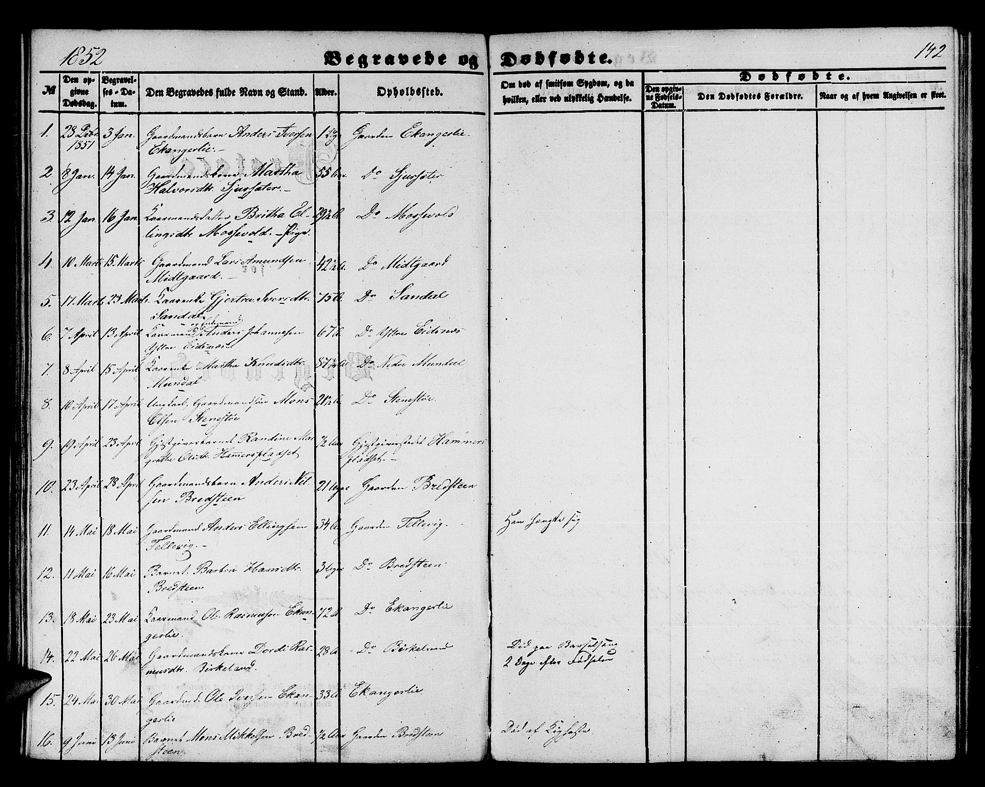 Hamre sokneprestembete, SAB/A-75501/H/Ha/Hab: Parish register (copy) no. B 1, 1852-1863, p. 142