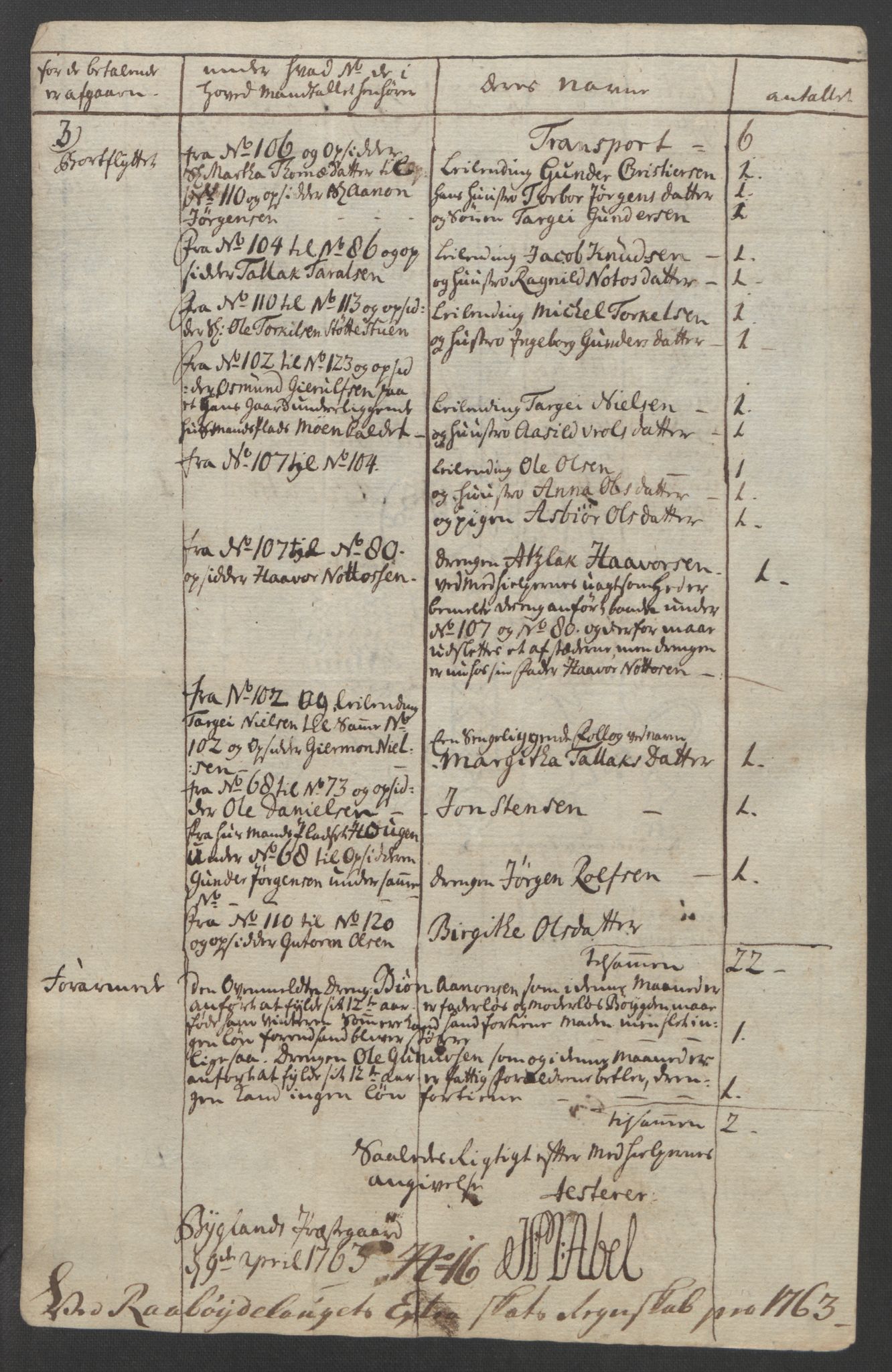 Rentekammeret inntil 1814, Reviderte regnskaper, Fogderegnskap, AV/RA-EA-4092/R40/L2517: Ekstraskatten Råbyggelag, 1762-1763, p. 323