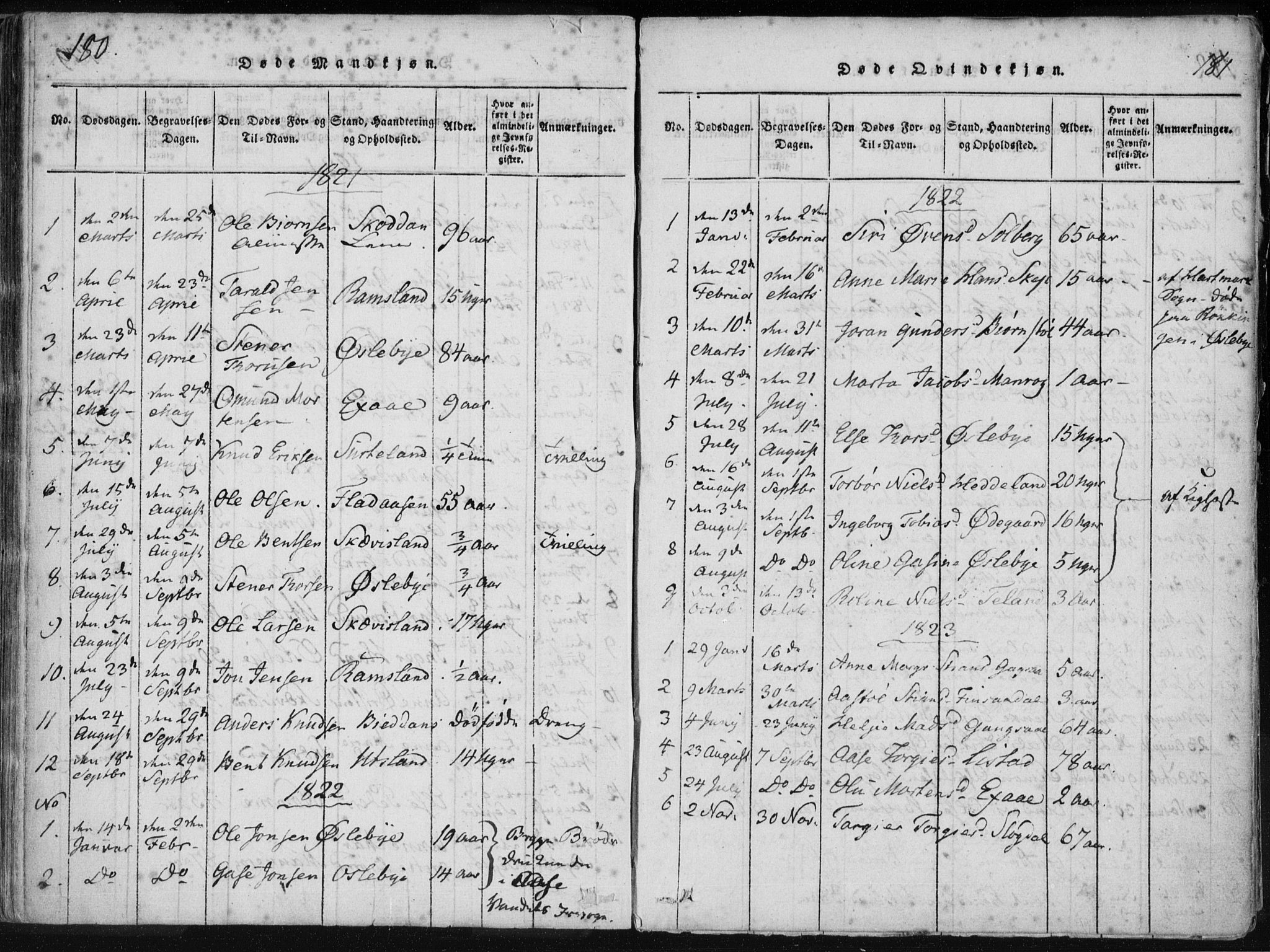 Holum sokneprestkontor, AV/SAK-1111-0022/F/Fa/Fac/L0002: Parish register (official) no. A 2, 1821-1859, p. 180-181