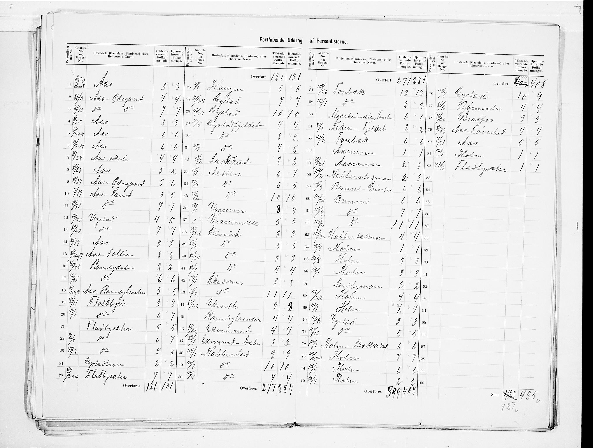 SAO, 1900 census for Ullensaker, 1900, p. 15