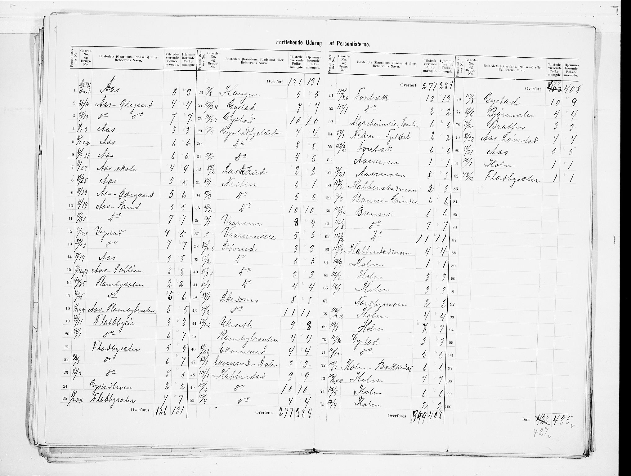 SAO, 1900 census for Ullensaker, 1900, p. 15