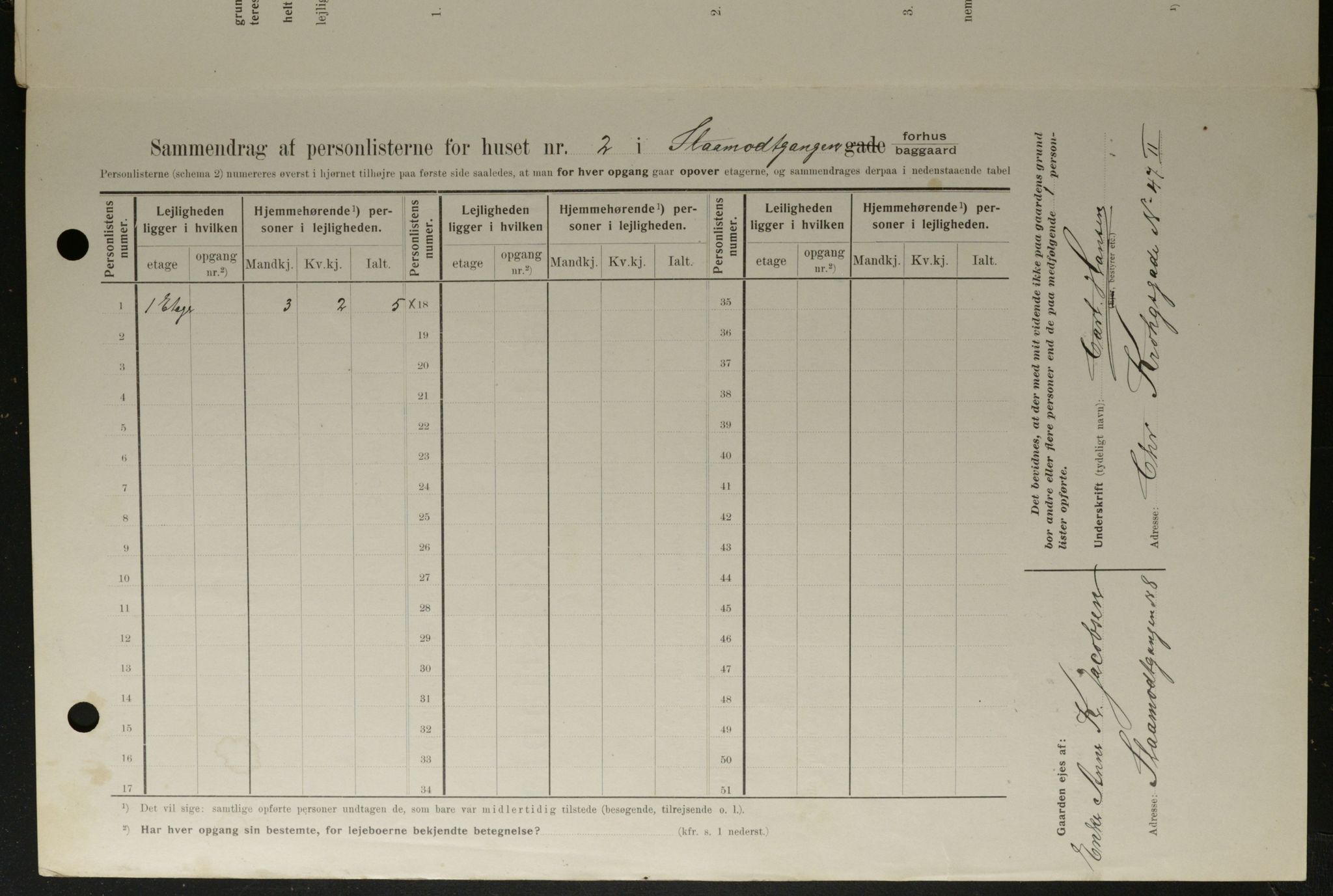 OBA, Municipal Census 1908 for Kristiania, 1908, p. 87259