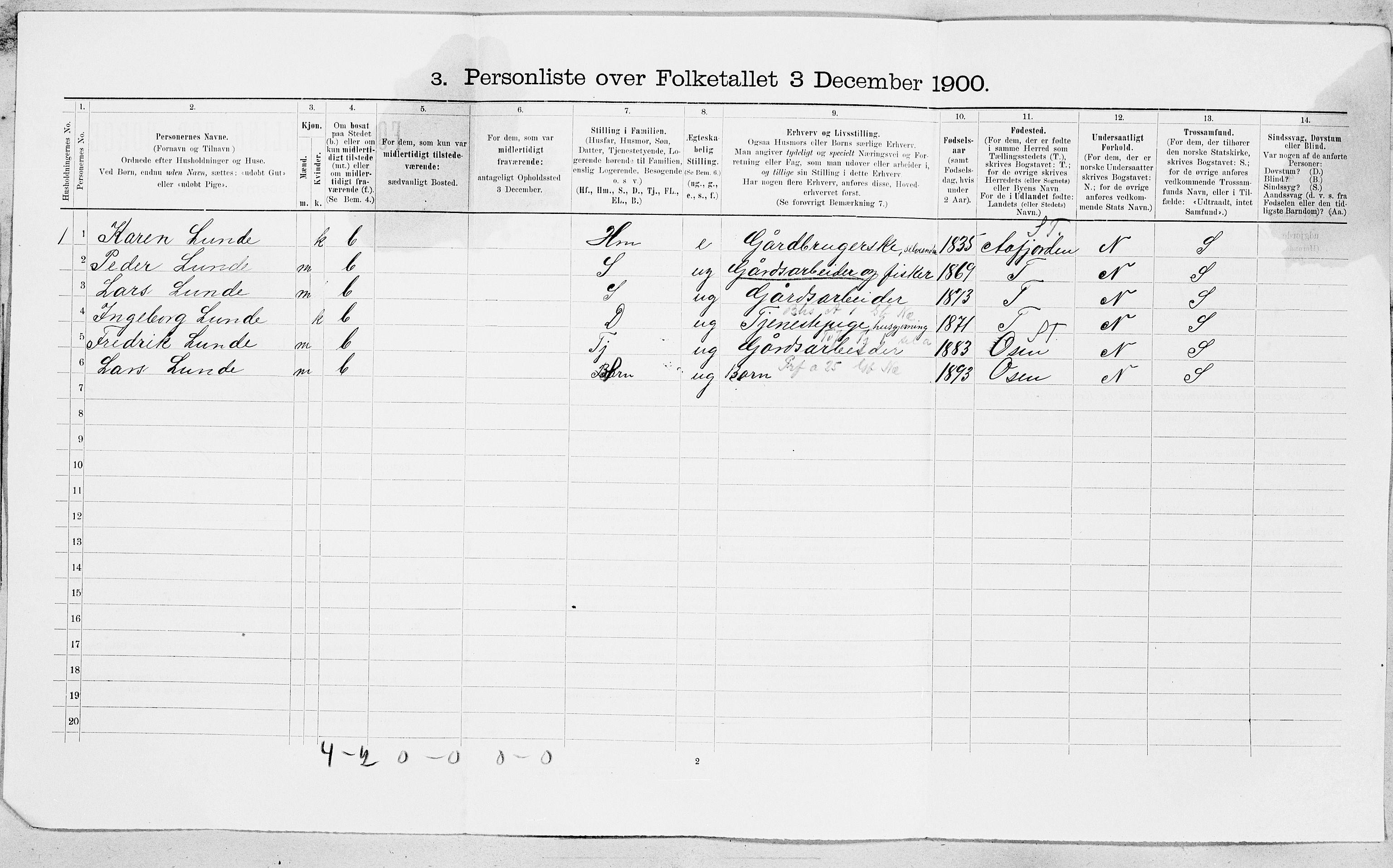 SAT, 1900 census for Roan, 1900, p. 23