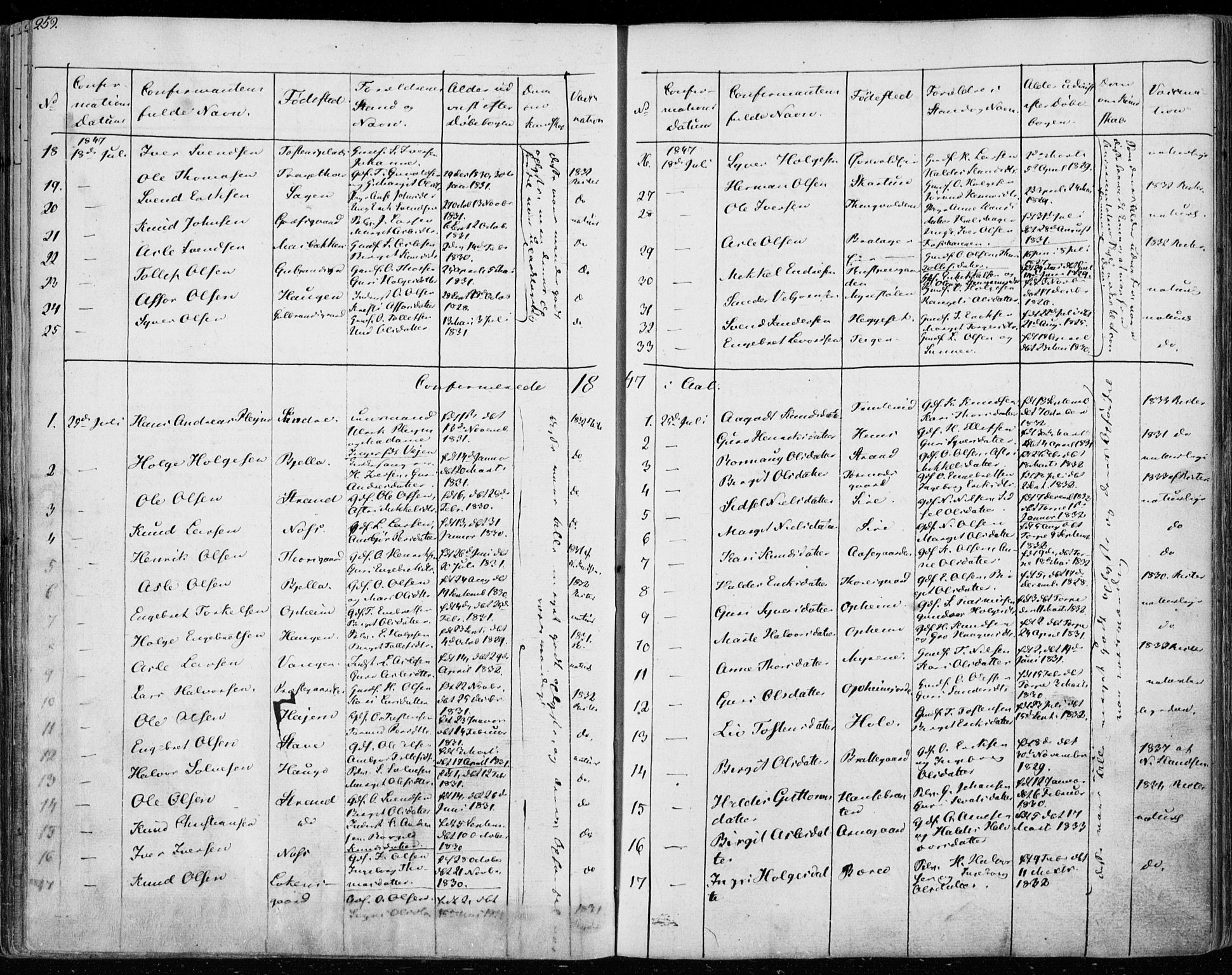 Ål kirkebøker, SAKO/A-249/F/Fa/L0005: Parish register (official) no. I 5, 1825-1848, p. 259