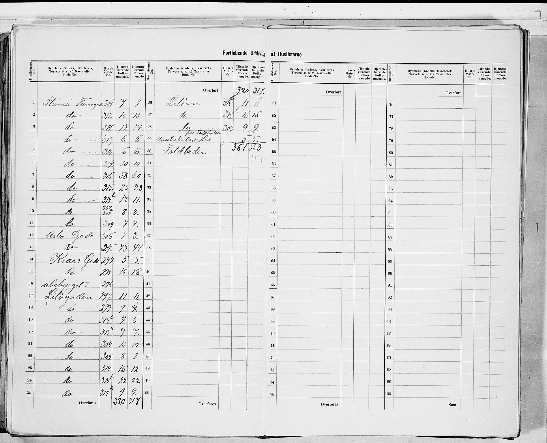 RA, 1900 census for Drammen, 1900, p. 126