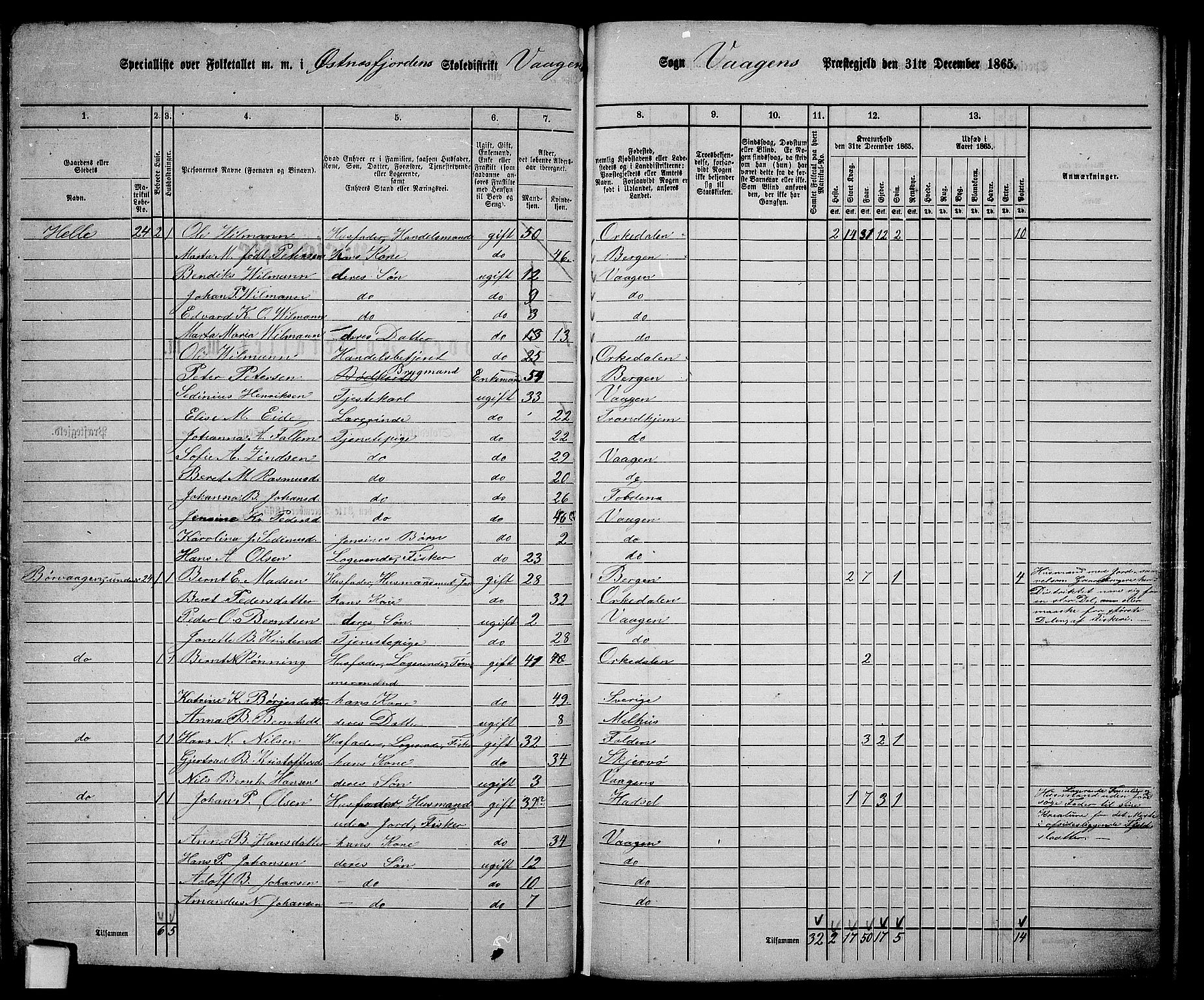 RA, 1865 census for Vågan, 1865, p. 67