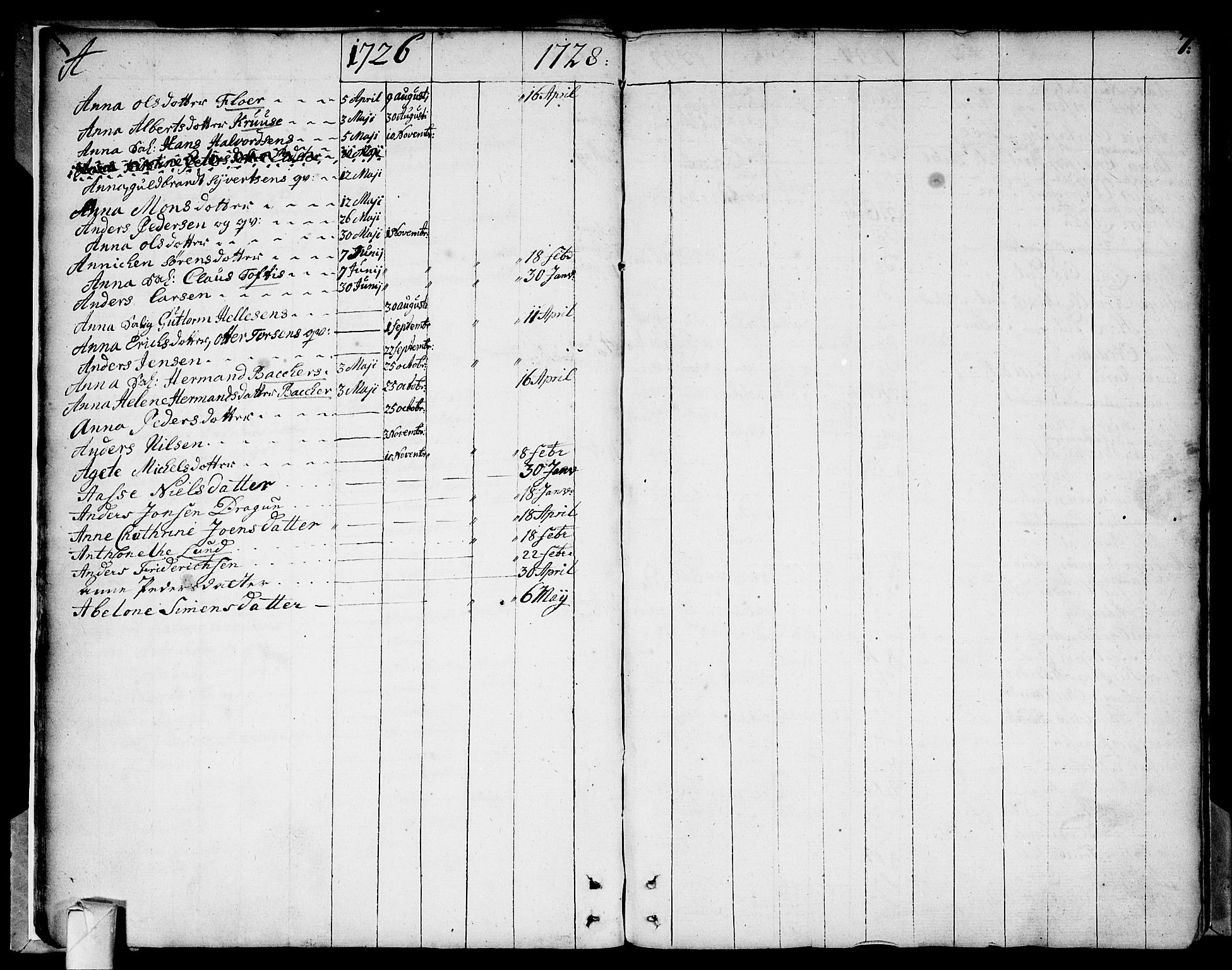 Strømsø kirkebøker, SAKO/A-246/F/Fa/L0002: Parish register (official) no. I 2, 1726-1727, p. 7