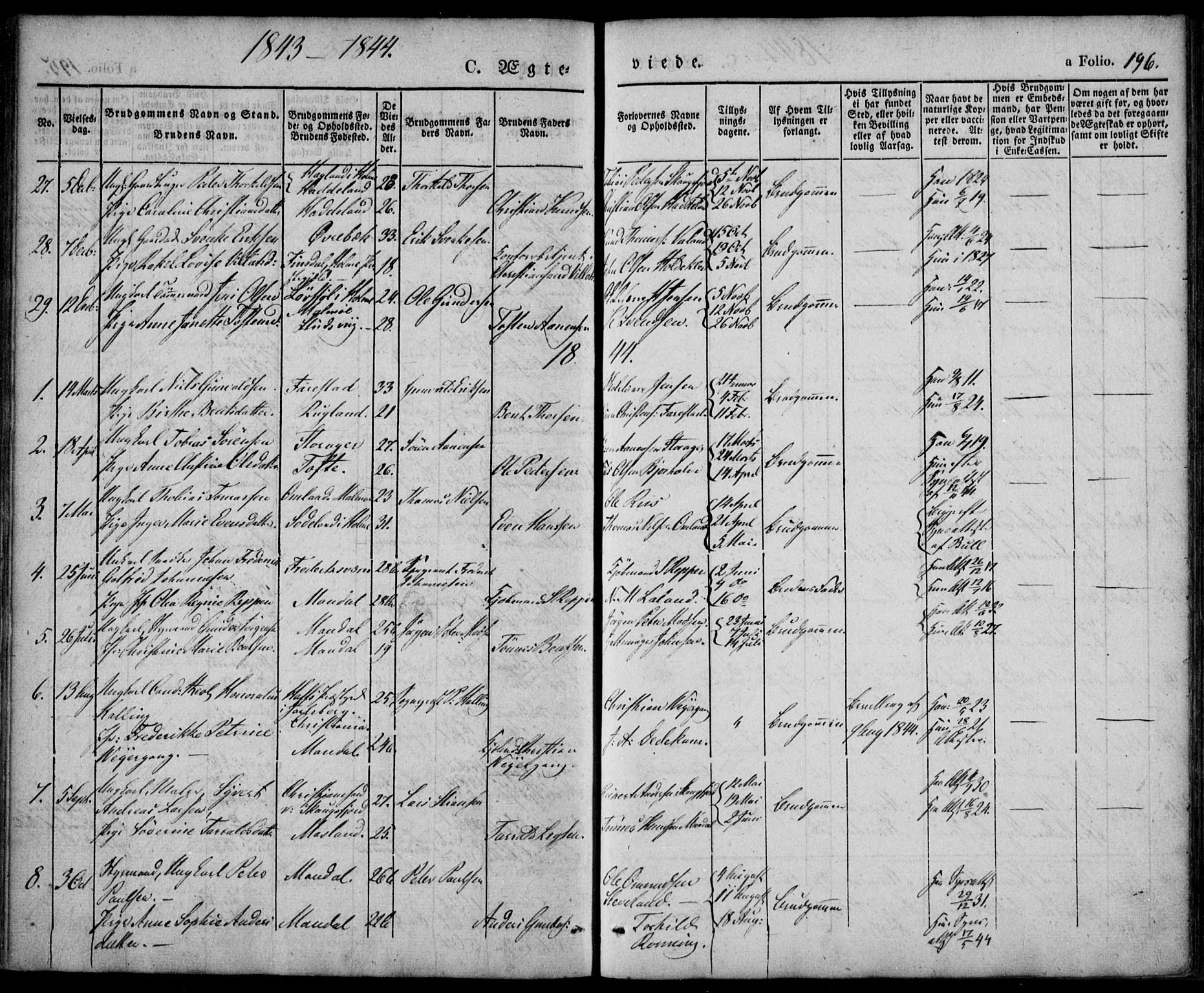 Mandal sokneprestkontor, SAK/1111-0030/F/Fa/Faa/L0012: Parish register (official) no. A 12, 1840-1847, p. 196