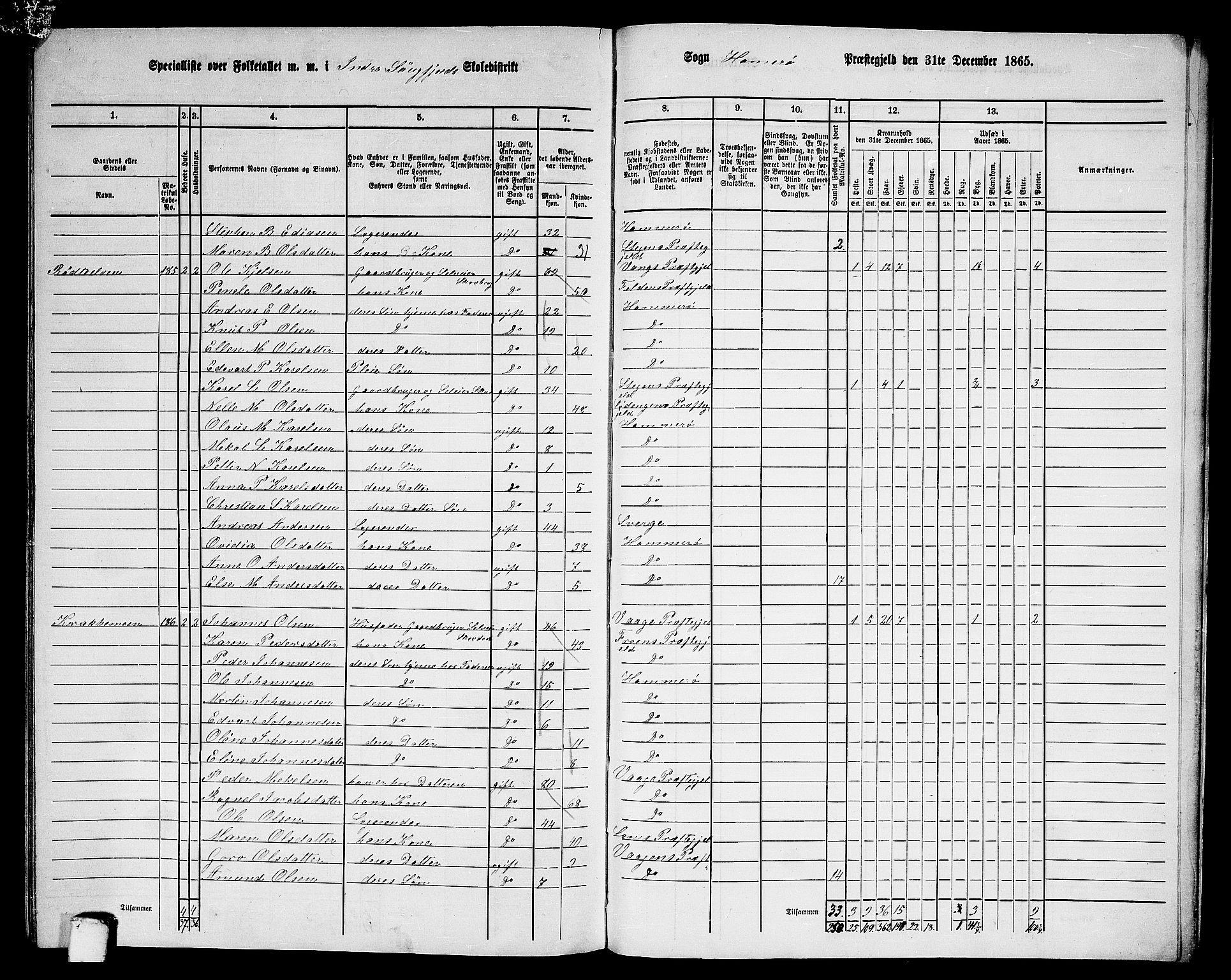 RA, 1865 census for Hamarøy, 1865, p. 88