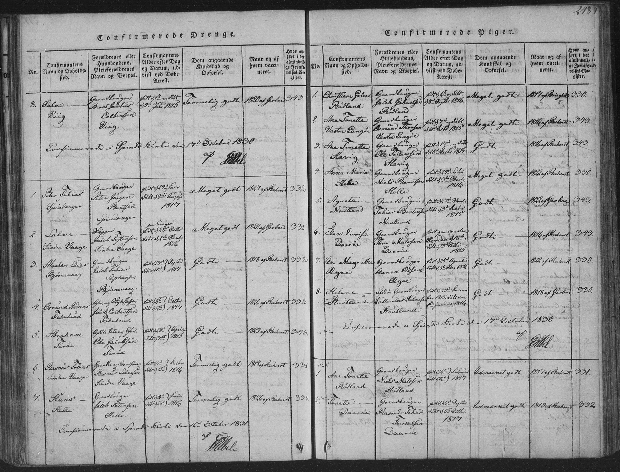 Herad sokneprestkontor, SAK/1111-0018/F/Fa/Fab/L0002: Parish register (official) no. A 2, 1816-1844, p. 248
