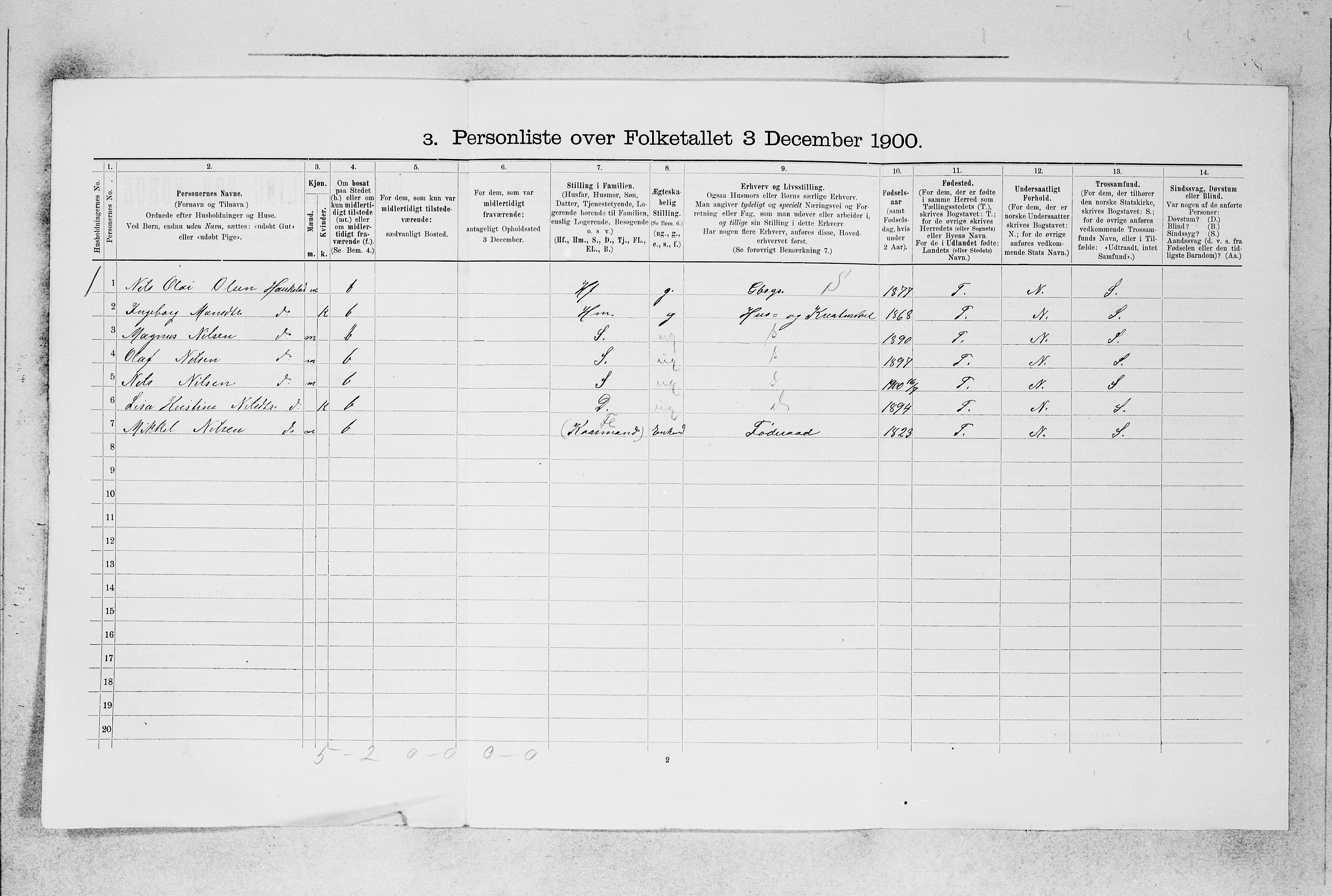 SAB, 1900 census for Manger, 1900, p. 41