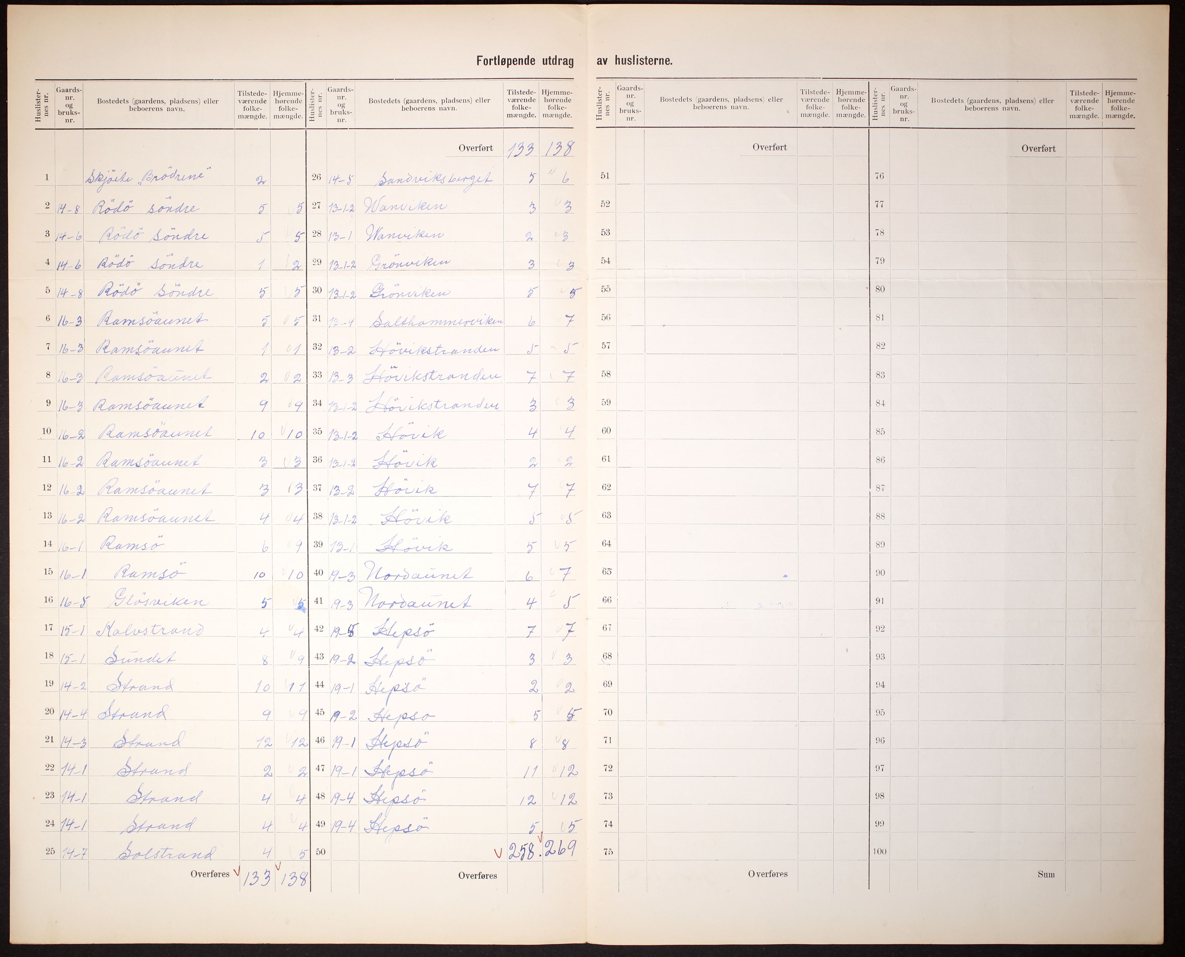 RA, 1910 census for Osen, 1910, p. 14