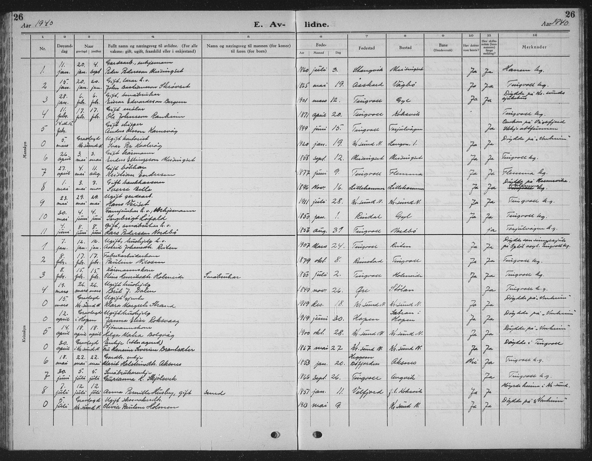 Ministerialprotokoller, klokkerbøker og fødselsregistre - Møre og Romsdal, AV/SAT-A-1454/586/L0995: Parish register (copy) no. 586C06, 1928-1943, p. 26