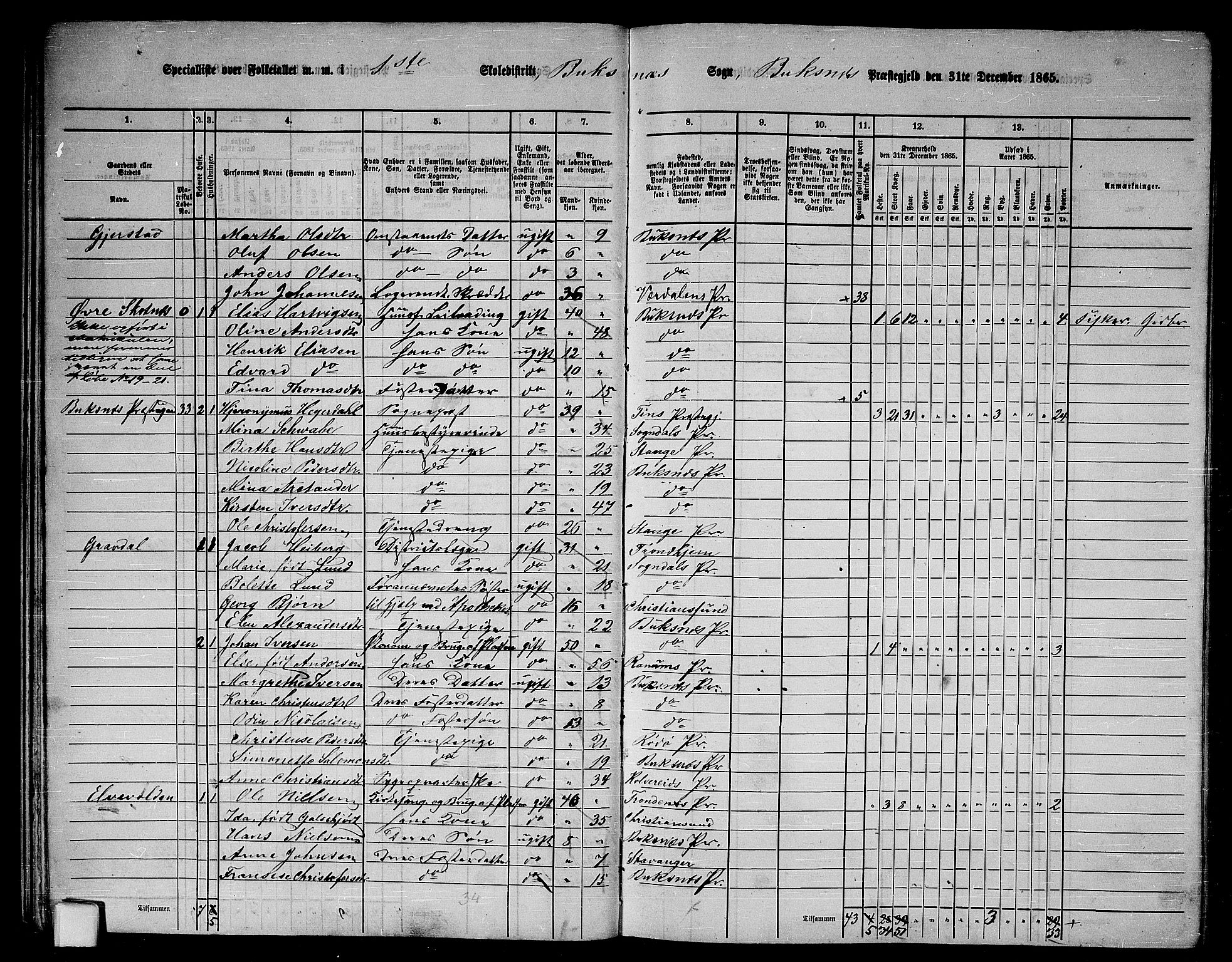 RA, 1865 census for Buksnes, 1865, p. 27