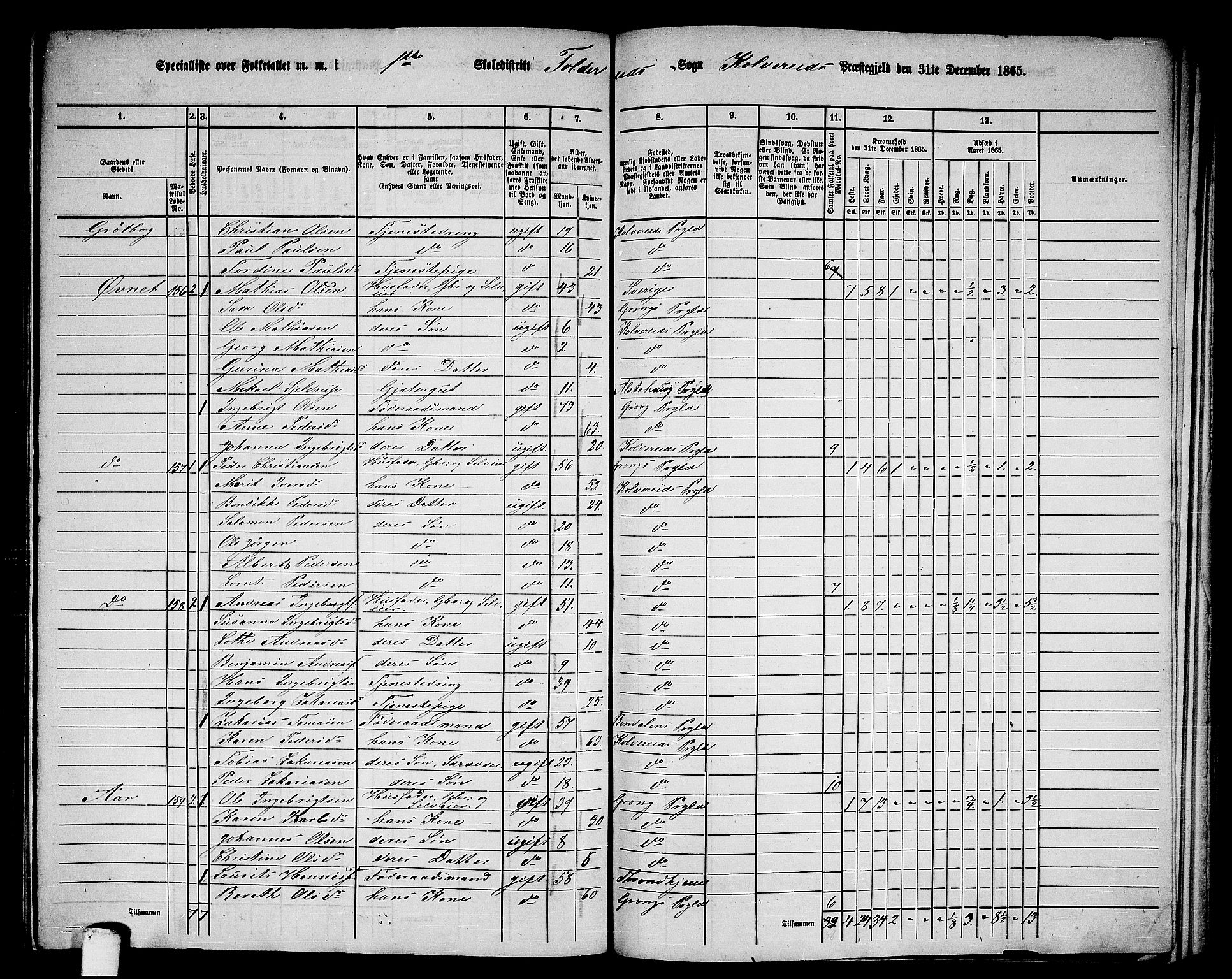 RA, 1865 census for Kolvereid, 1865, p. 15