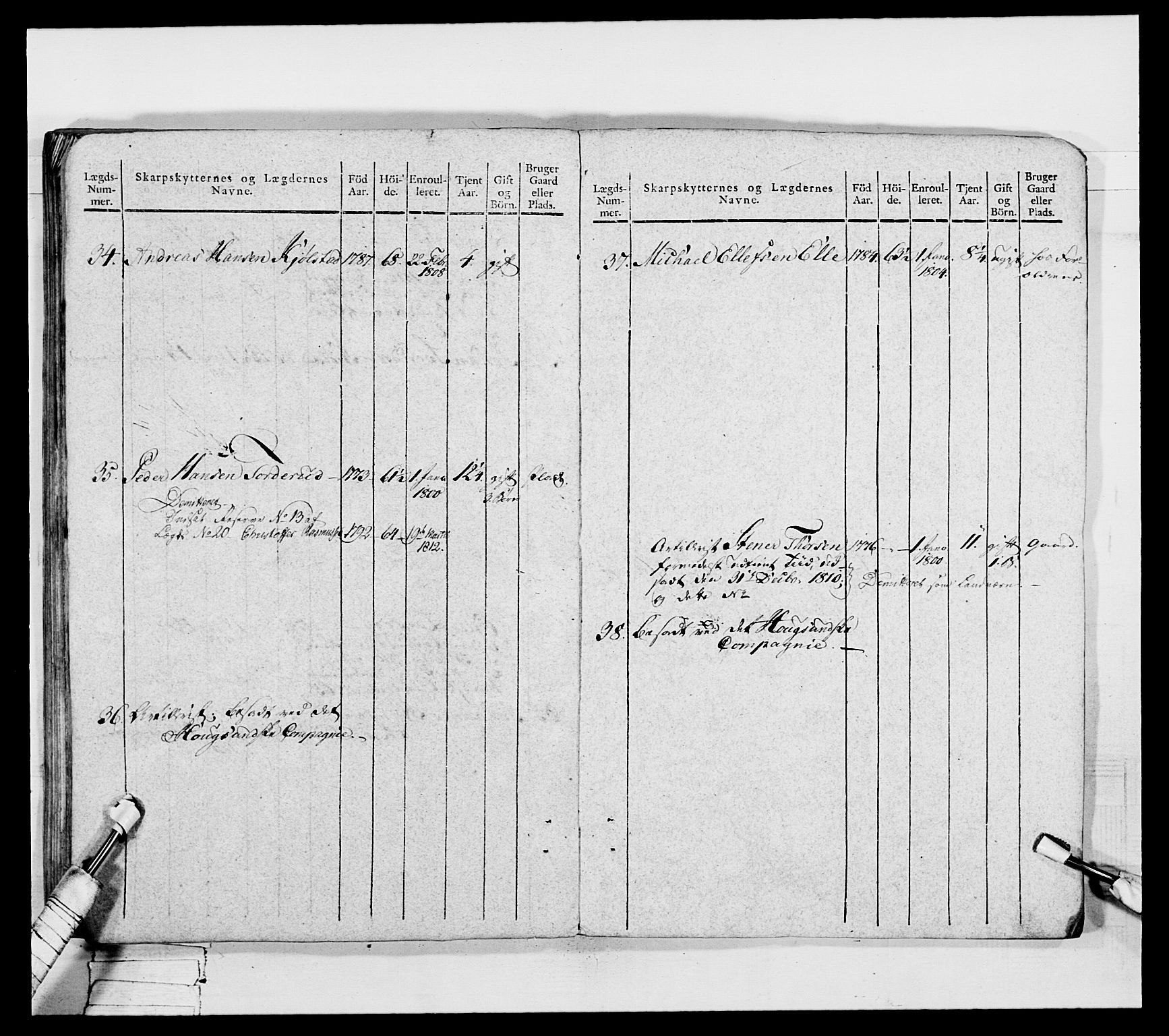 Generalitets- og kommissariatskollegiet, Det kongelige norske kommissariatskollegium, AV/RA-EA-5420/E/Eh/L0050: Akershusiske skarpskytterregiment, 1812, p. 74