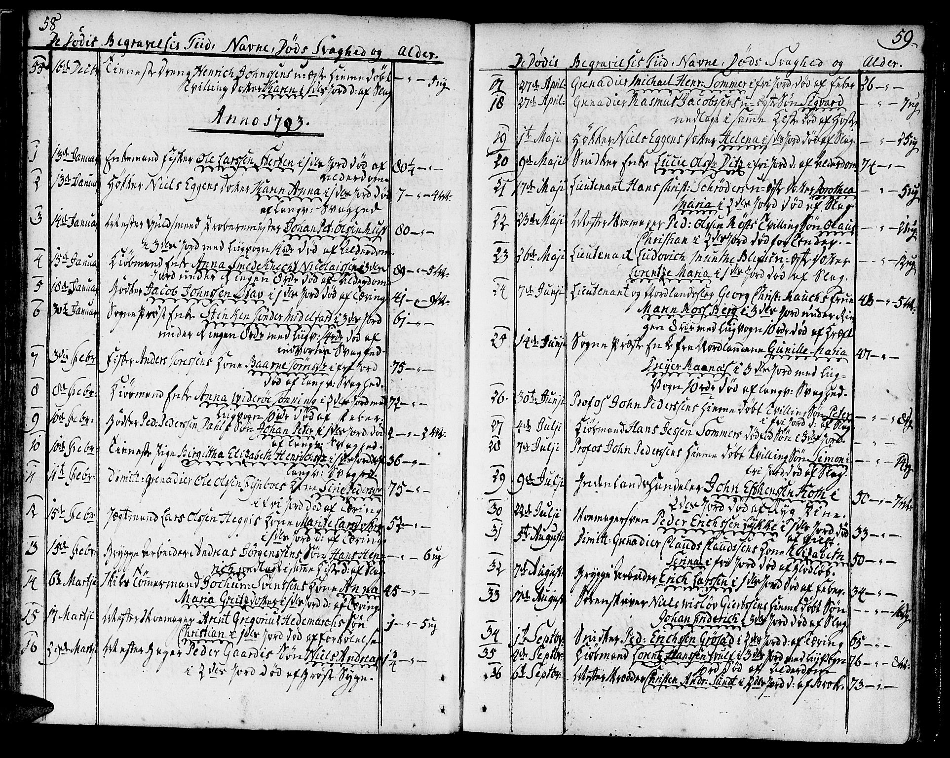 Ministerialprotokoller, klokkerbøker og fødselsregistre - Sør-Trøndelag, SAT/A-1456/602/L0106: Parish register (official) no. 602A04, 1774-1814, p. 58-59