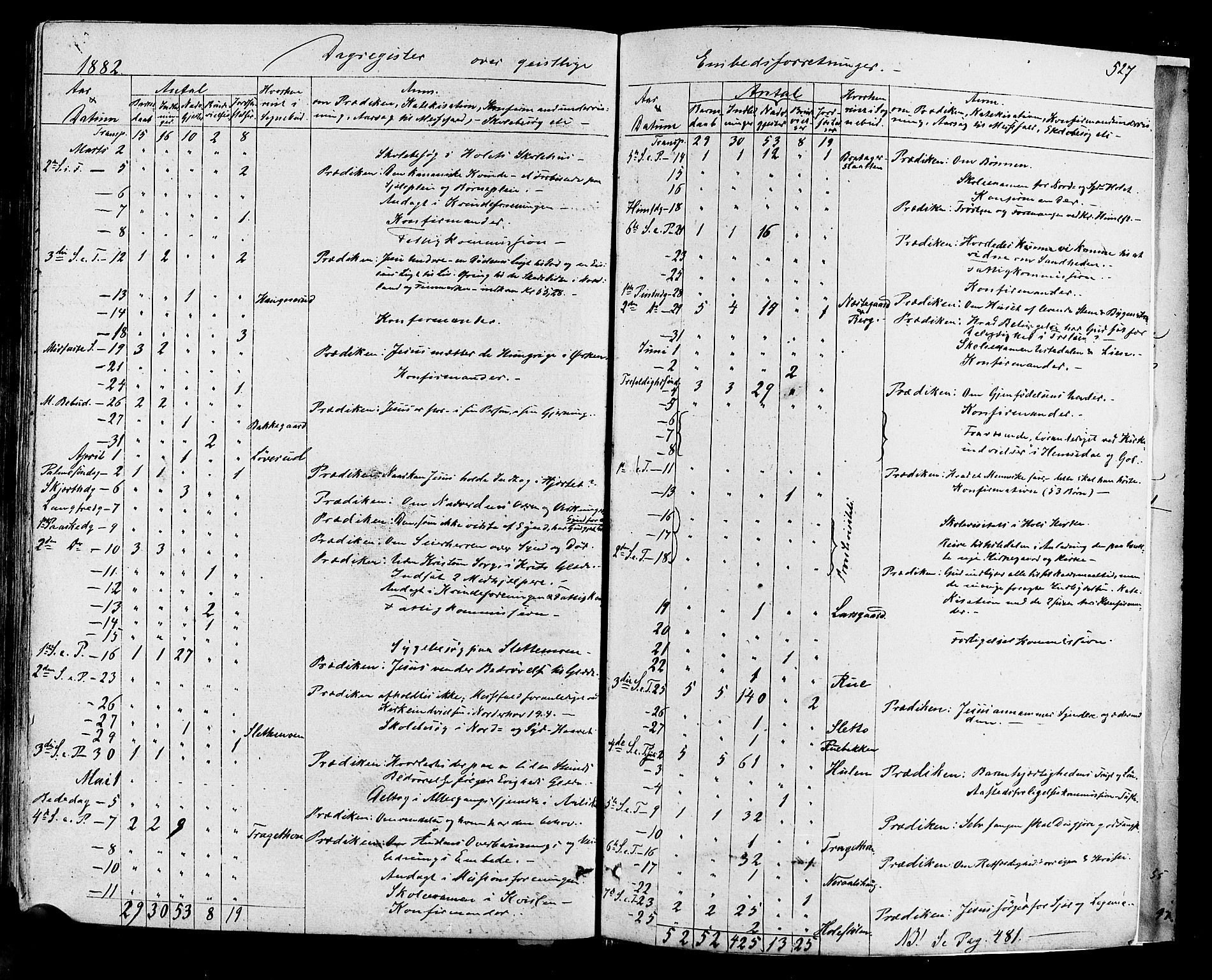 Hol kirkebøker, SAKO/A-227/F/Fa/L0002: Parish register (official) no. I 2, 1870-1886, p. 527