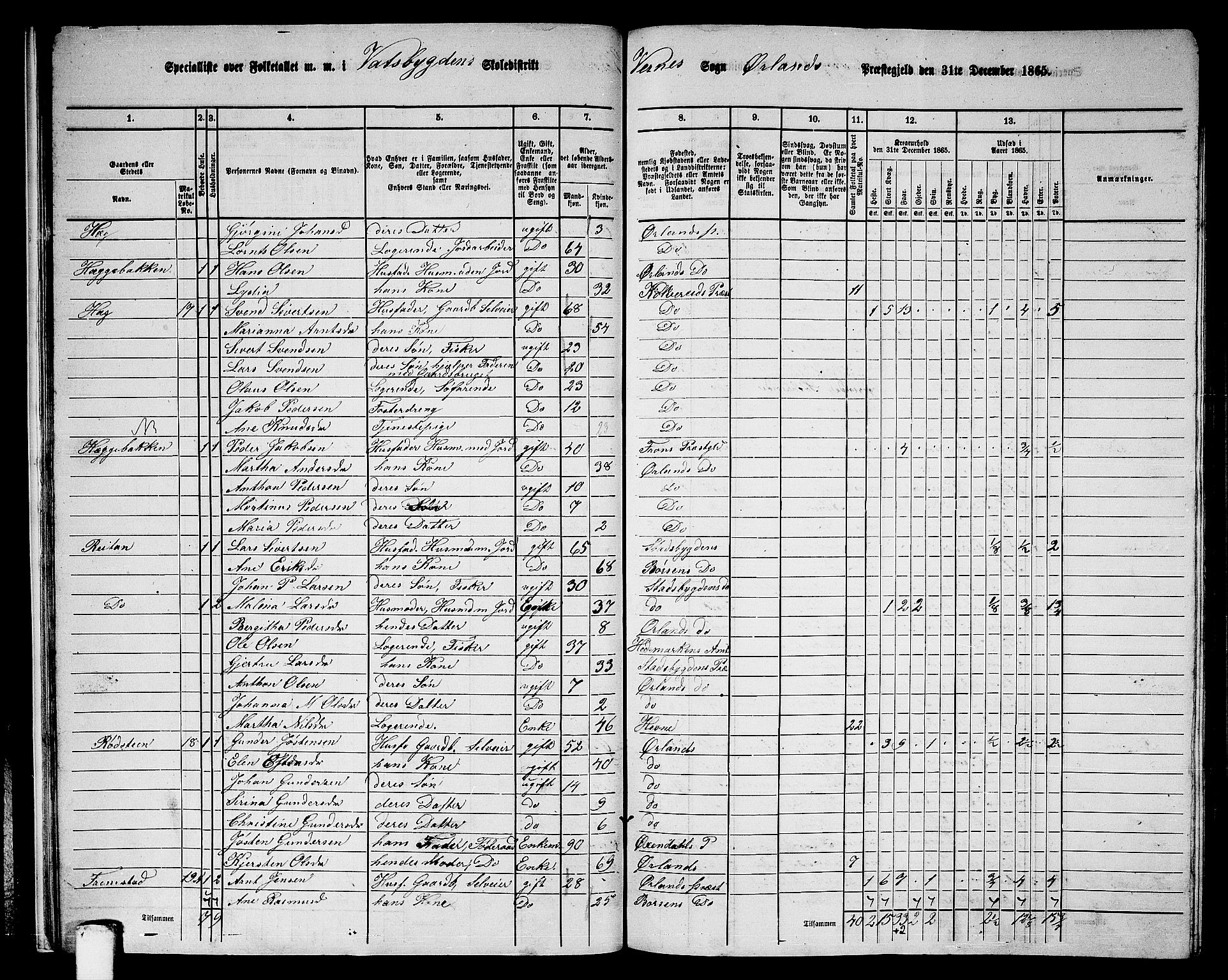 RA, 1865 census for Ørland, 1865, p. 18