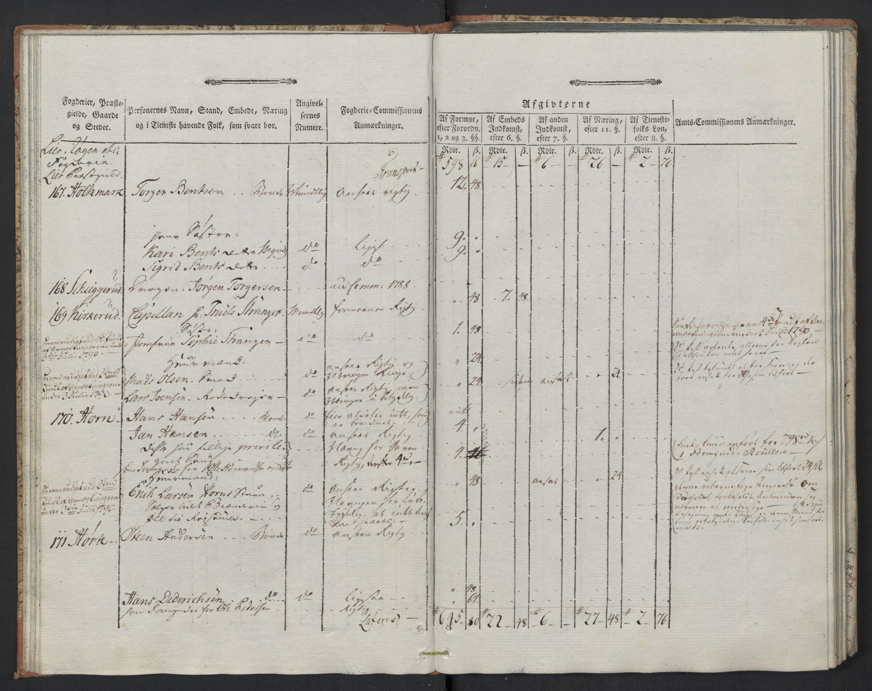 Rentekammeret inntil 1814, Reviderte regnskaper, Mindre regnskaper, AV/RA-EA-4068/Rf/Rfe/L0005: Buskerud fogderi. Christiania, 1789, p. 35