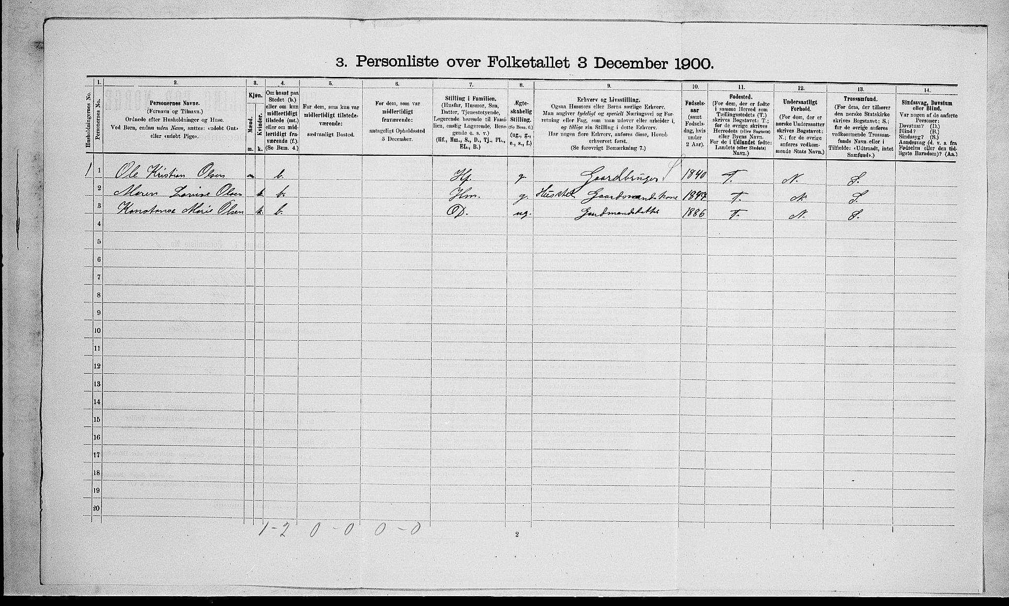 RA, 1900 census for Stokke, 1900, p. 1761