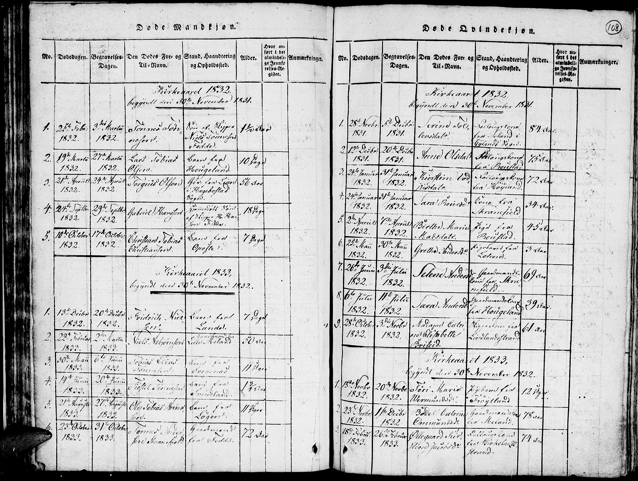 Kvinesdal sokneprestkontor, SAK/1111-0026/F/Fa/Faa/L0001: Parish register (official) no. A 1, 1815-1849, p. 108