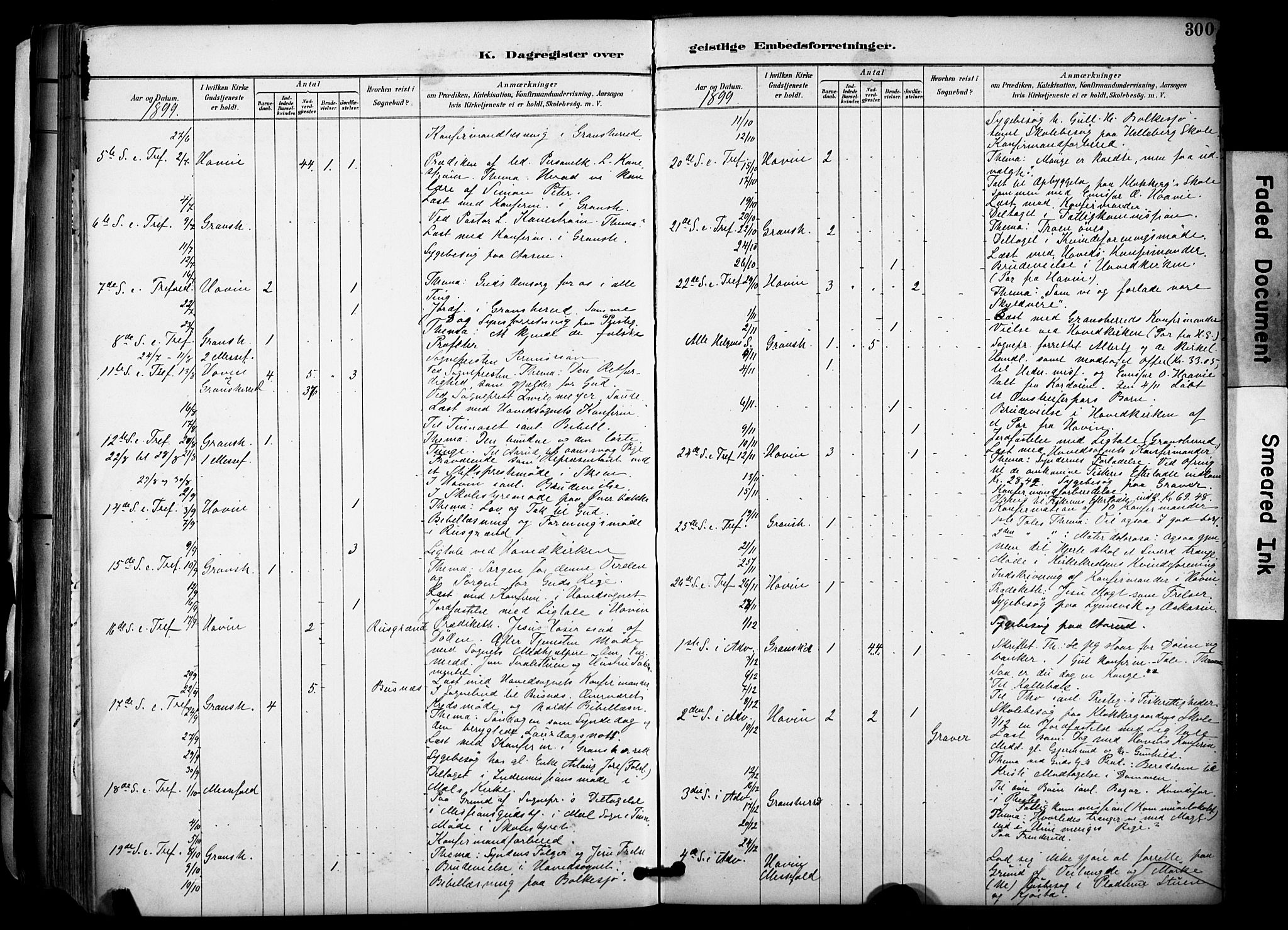 Gransherad kirkebøker, AV/SAKO-A-267/F/Fa/L0005: Parish register (official) no. I 5, 1887-1916, p. 300