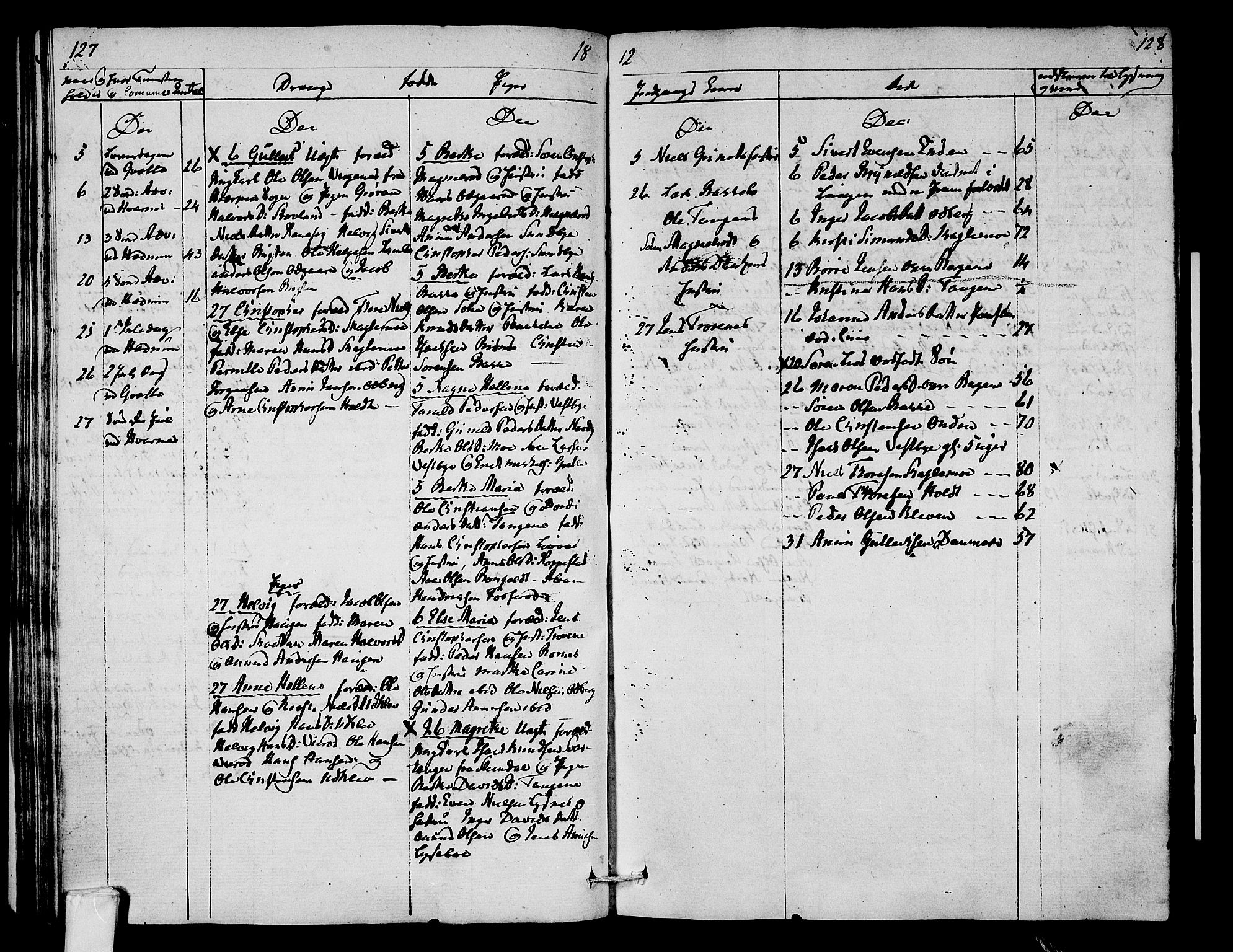 Hedrum kirkebøker, AV/SAKO-A-344/F/Fa/L0003: Parish register (official) no. I 3, 1807-1816, p. 127-128